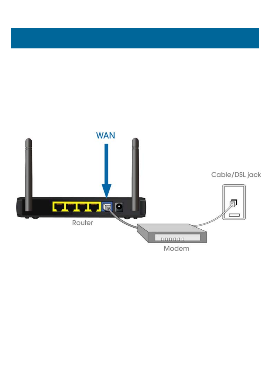 Configuring the router | Airlink101 AR686W User Manual | Page 5 / 20