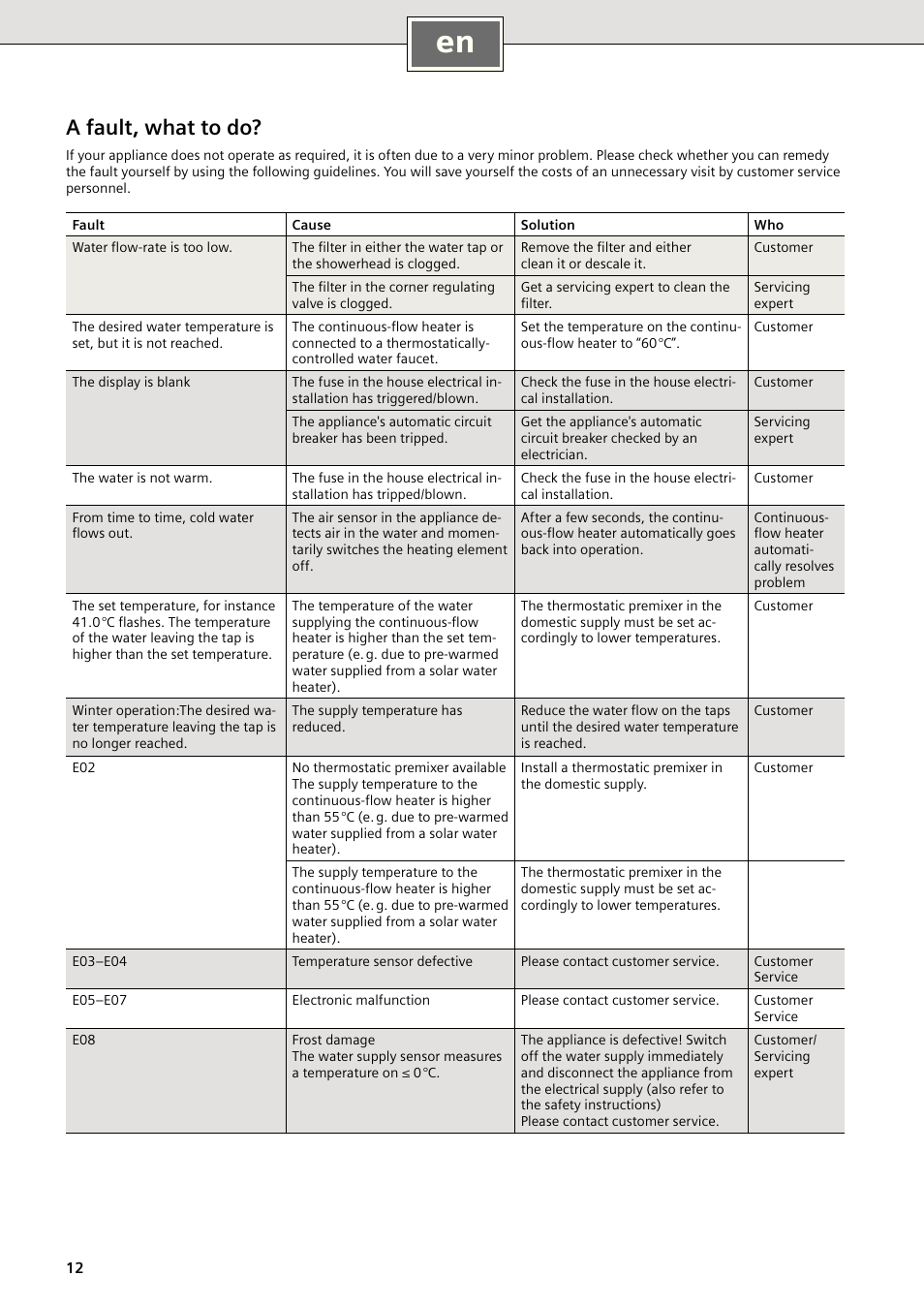 A fault, what to do | Siemens DE1821515 User Manual | Page 12 / 48
