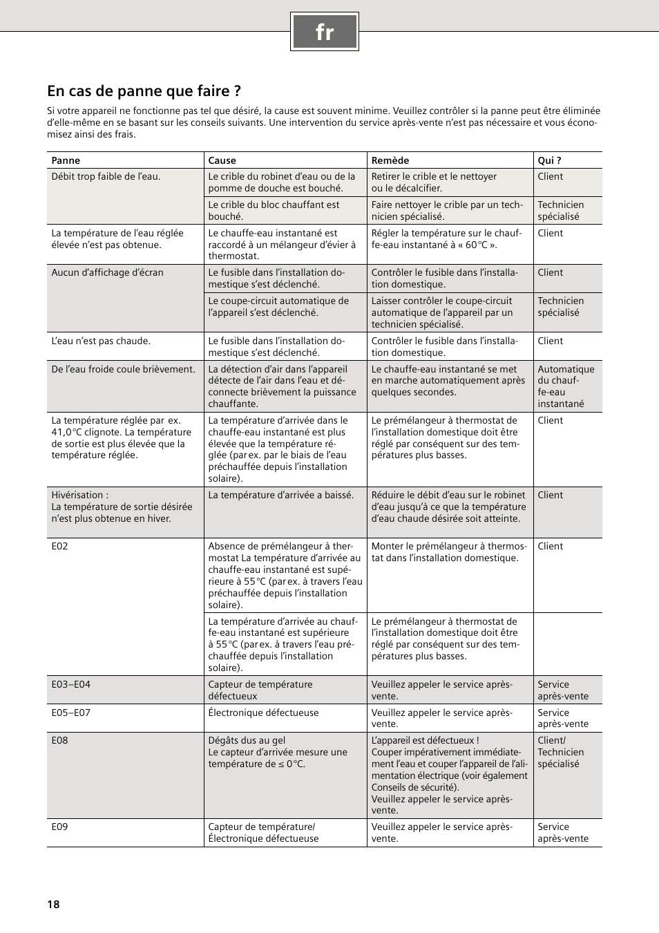 En cas de panne que faire | Siemens DE1821515 User Manual | Page 18 / 48