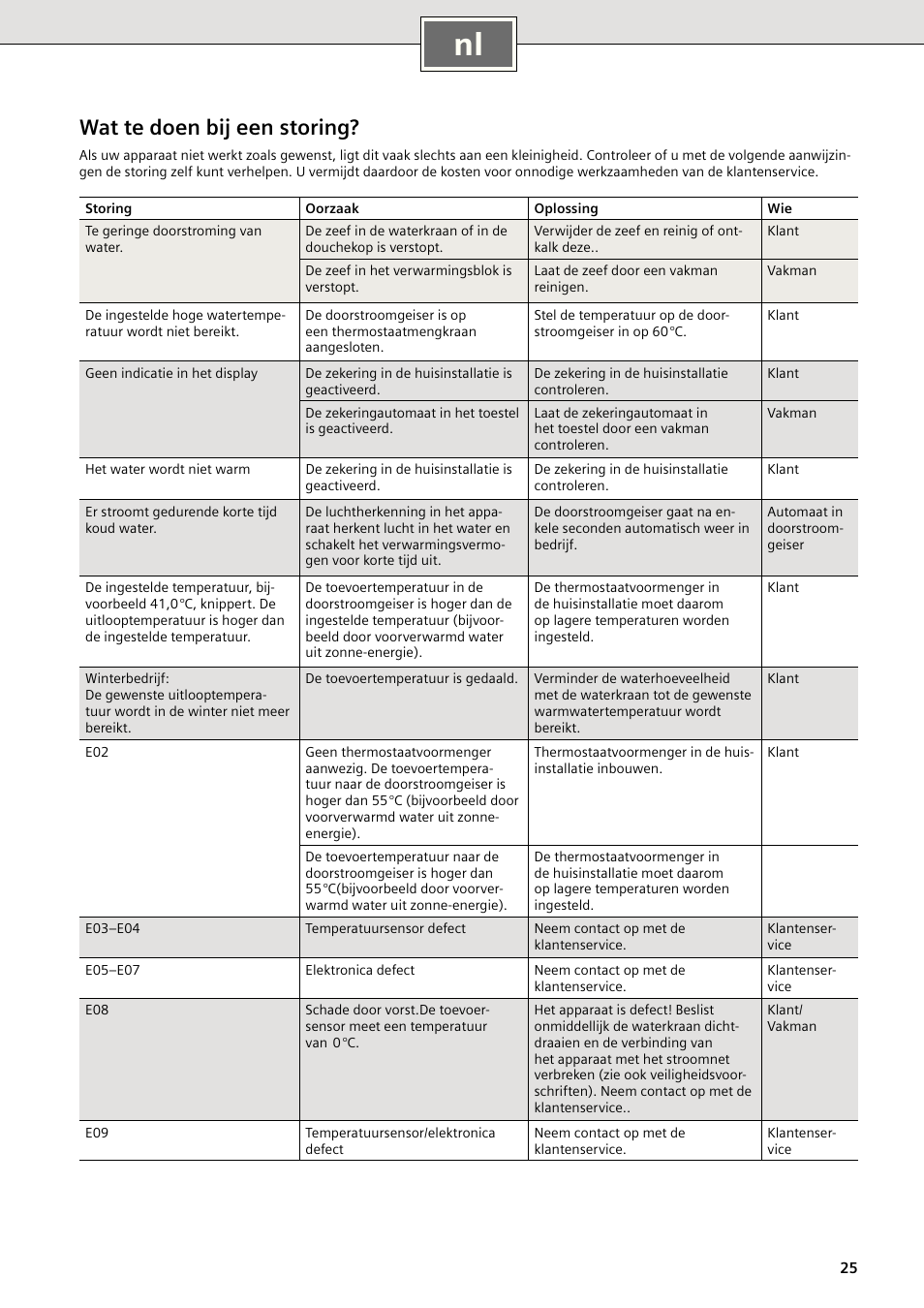 Wat te doen bij een storing | Siemens DE1821515 User Manual | Page 33 / 48