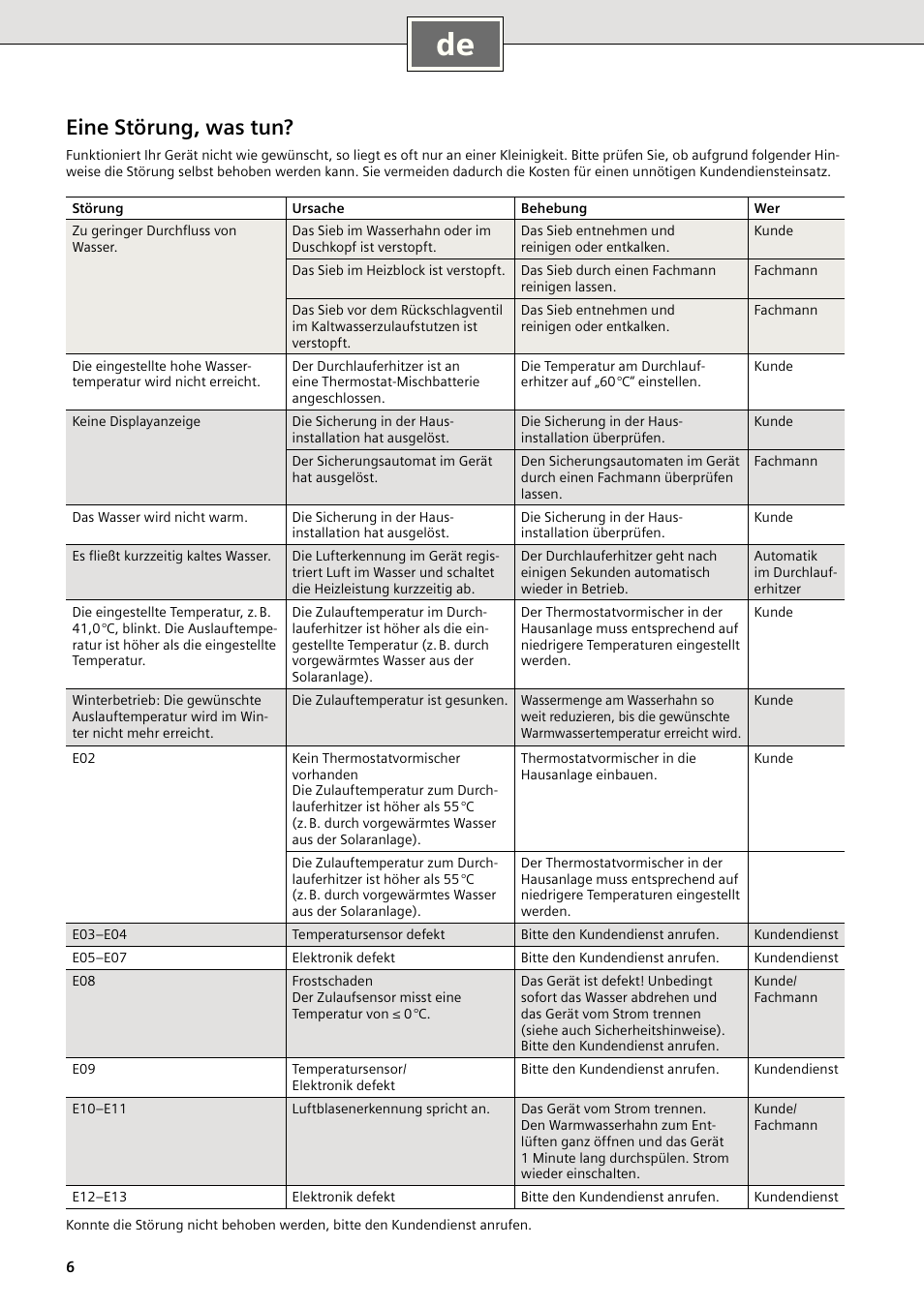 Eine störung, was tun | Siemens DE2427515 User Manual | Page 12 / 46