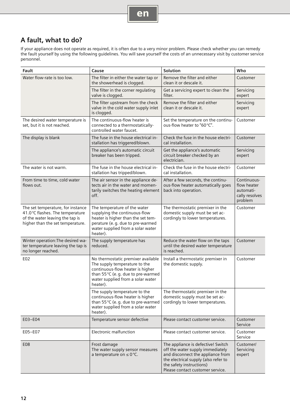 A fault, what to do | Siemens DE2427515 User Manual | Page 18 / 46