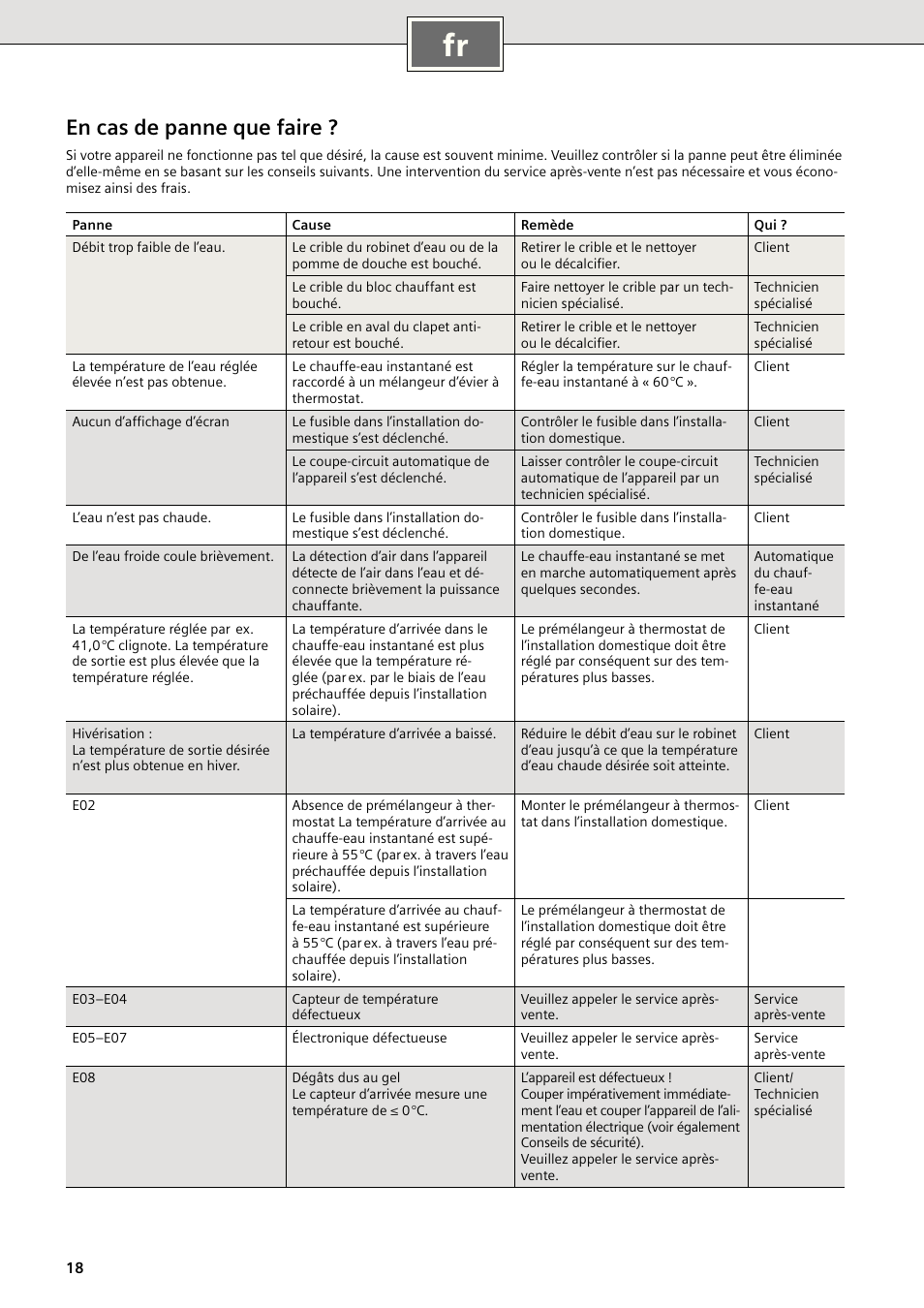 En cas de panne que faire | Siemens DE2427515 User Manual | Page 24 / 46