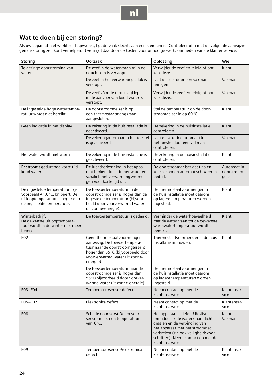 Wat te doen bij een storing | Siemens DE2427515 User Manual | Page 30 / 46