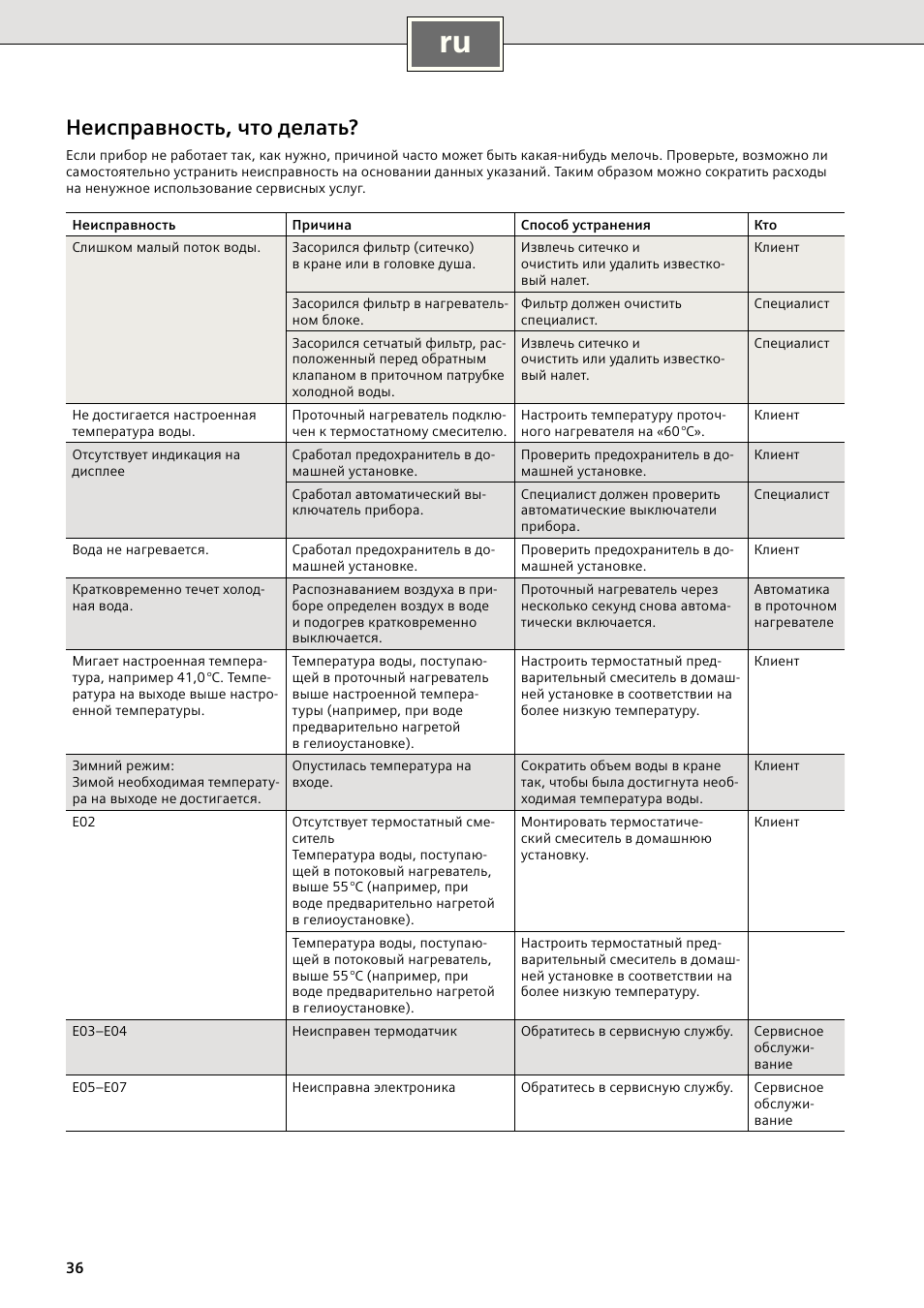 Неисправность, что делать | Siemens DE2427515 User Manual | Page 42 / 46