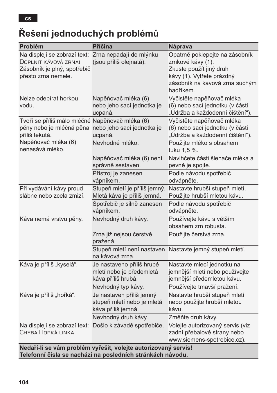 Řešení jednoduchých problémů | Siemens TE506209RW User Manual | Page 108 / 138