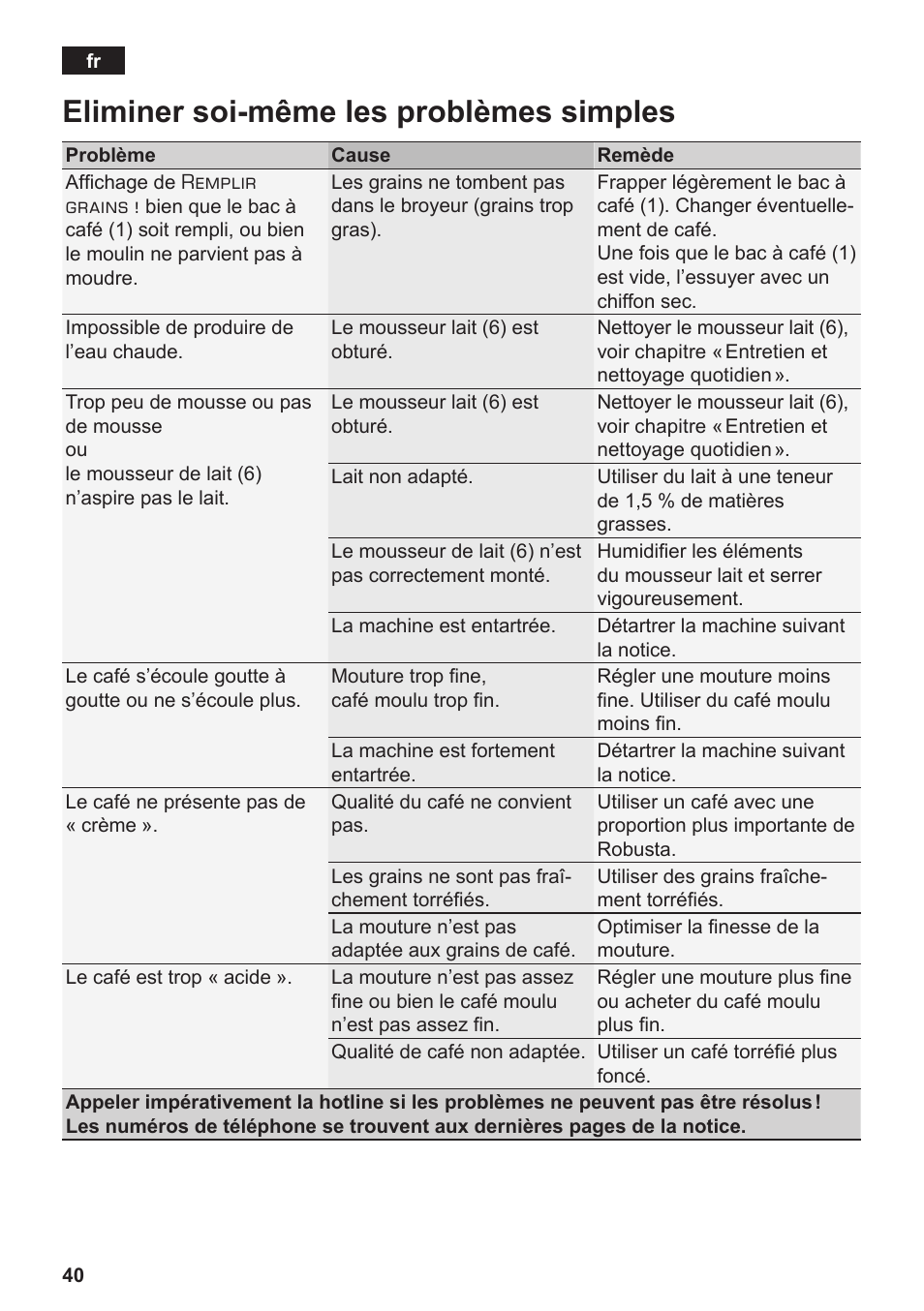 Eliminer soi-même les problèmes simples | Siemens TE506209RW User Manual | Page 44 / 138