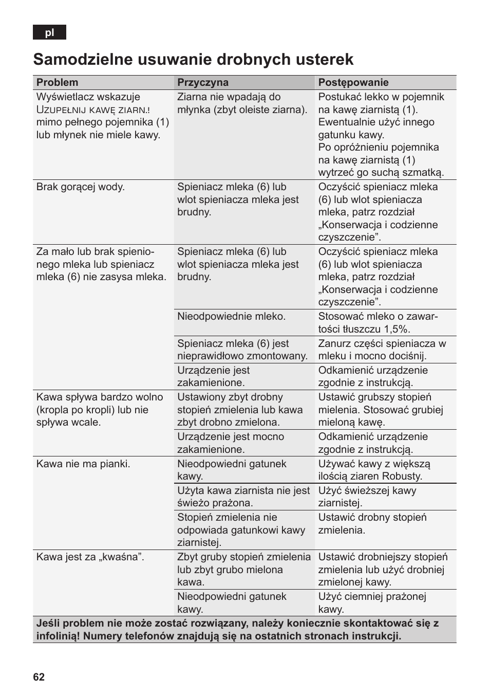 Samodzielne usuwanie drobnych usterek | Siemens TE506209RW User Manual | Page 66 / 138