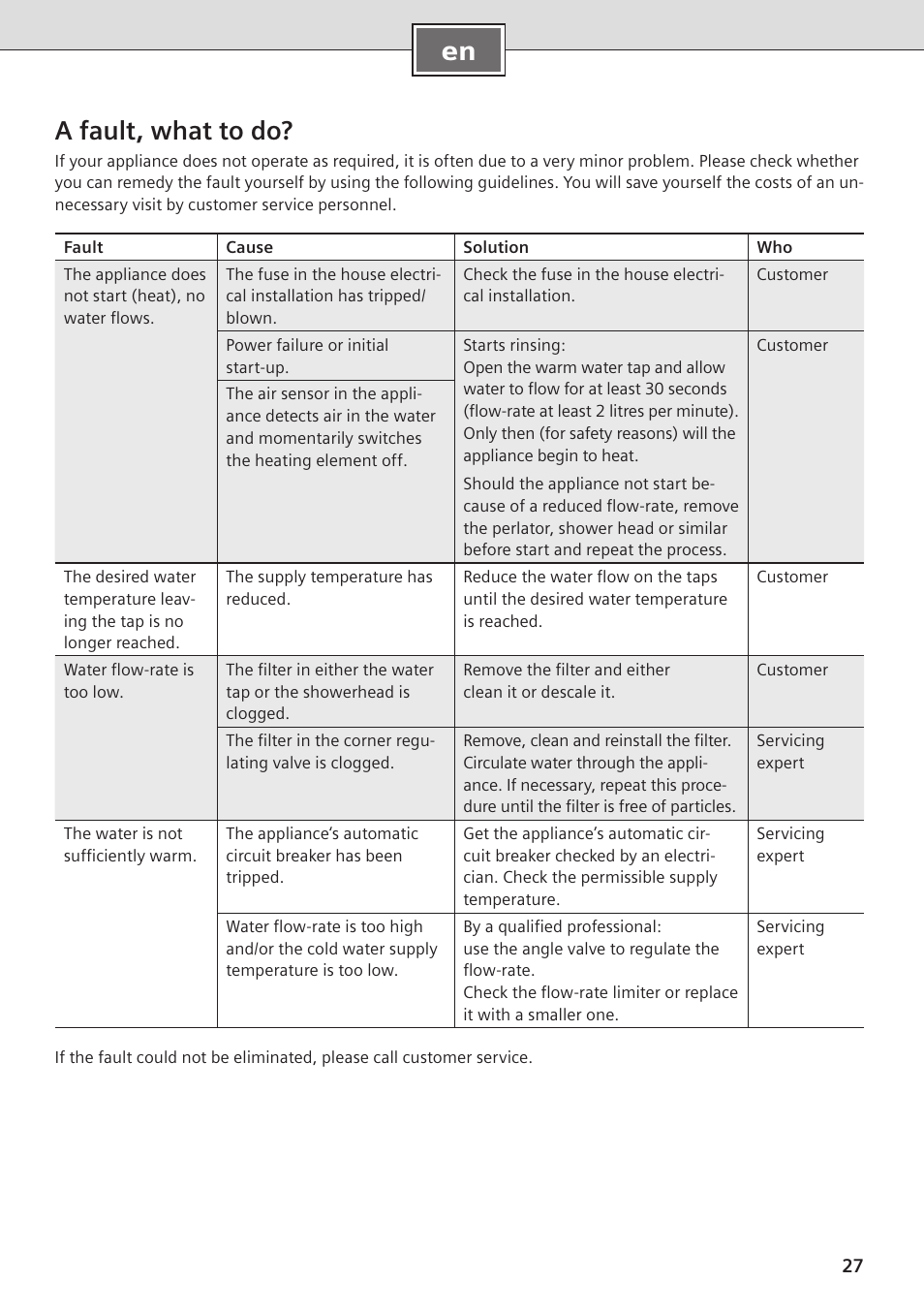 En a fault, what to do | Siemens DE08101 User Manual | Page 27 / 80