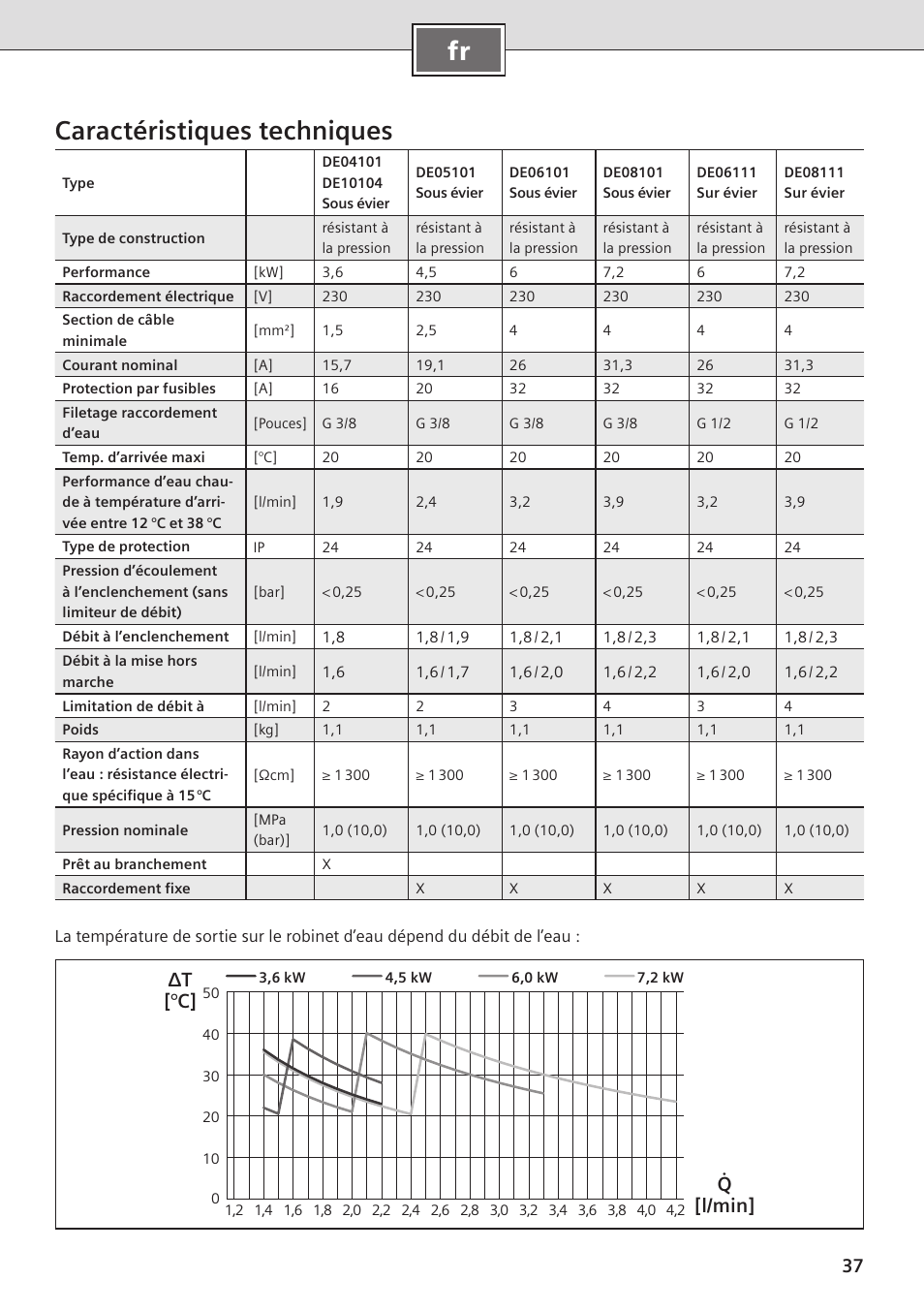 Fr caractéristiques techniques, Δt [°c] q [l/min | Siemens DE08101 User Manual | Page 37 / 80