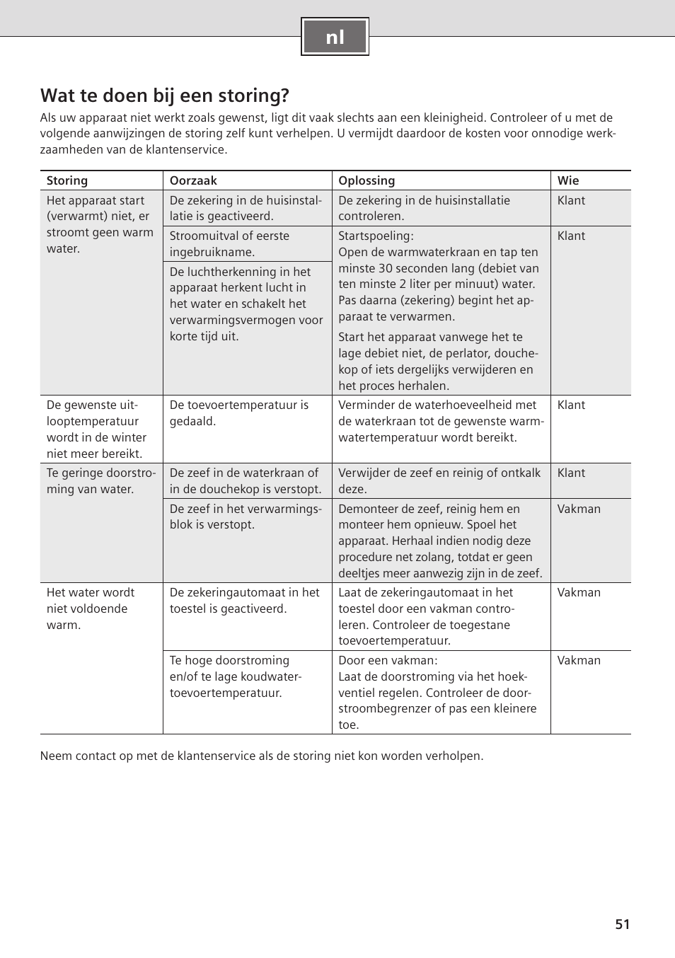 Nl wat te doen bij een storing | Siemens DE08101 User Manual | Page 51 / 80