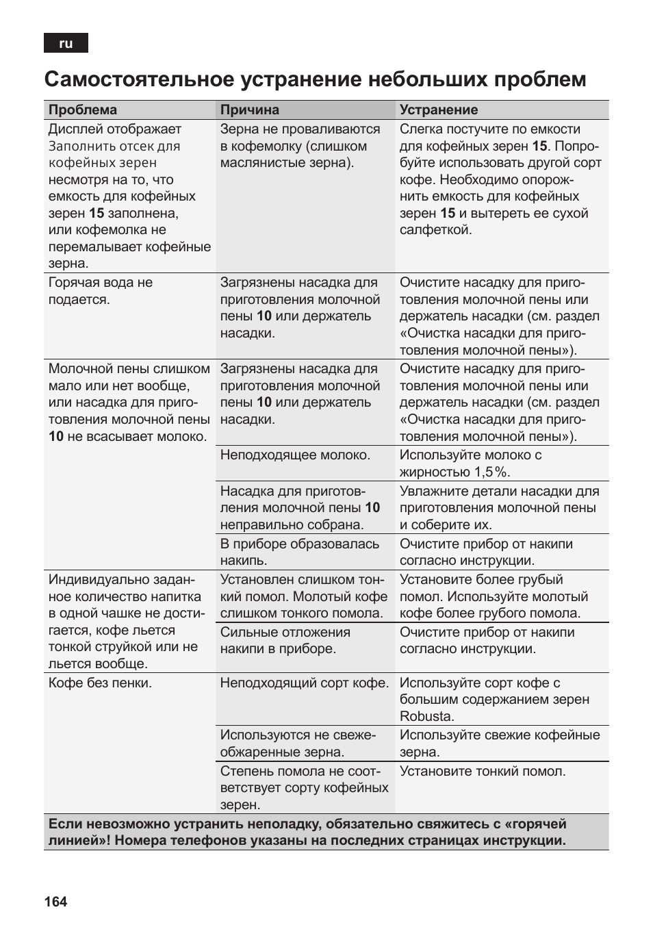 Самостоятельное устранение небольших проблем | Siemens TE809201RW User Manual | Page 168 / 176