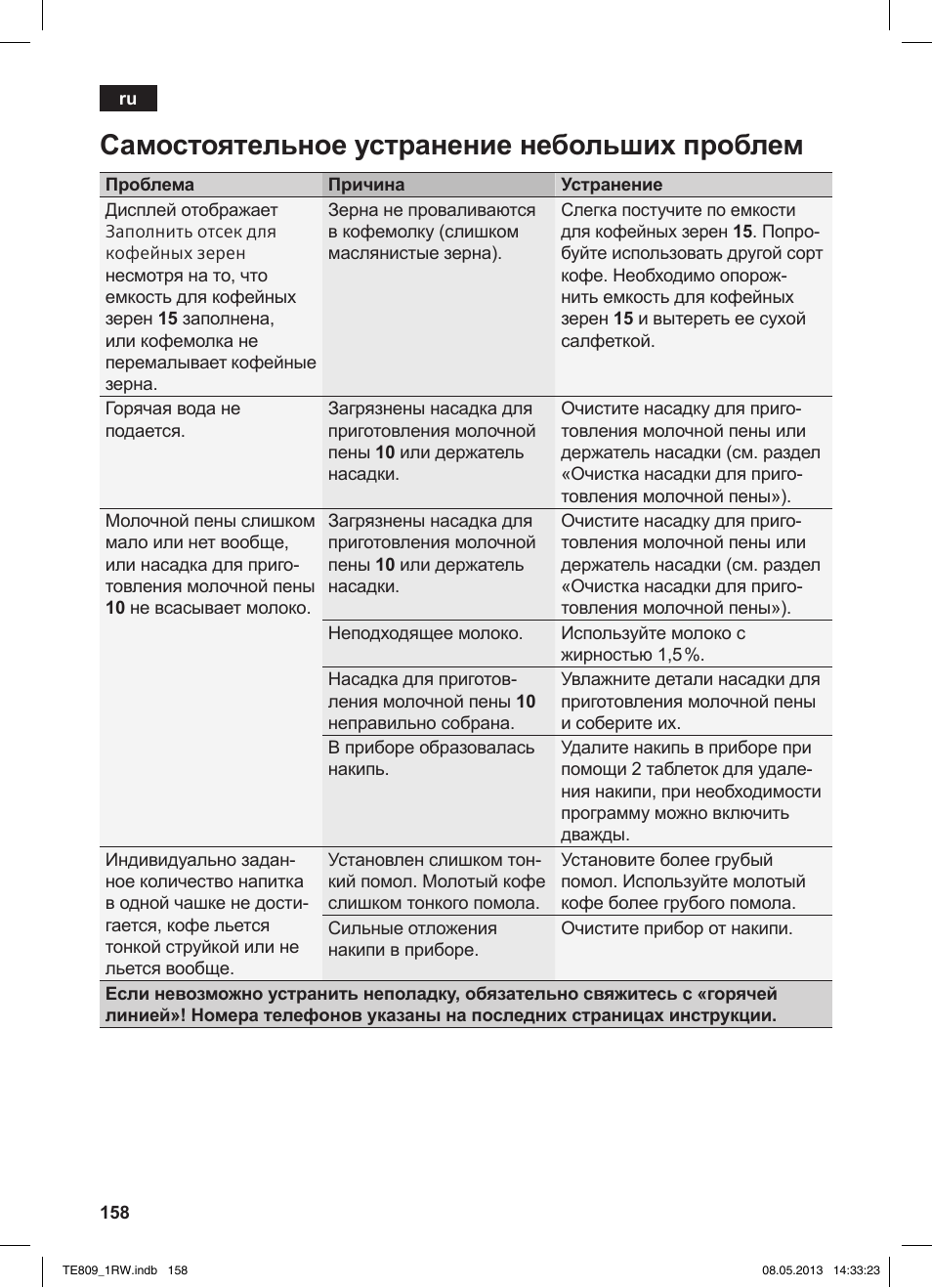 Самостоятельное устранение небольших проблем | Siemens TE809201RW User Manual | Page 162 / 172