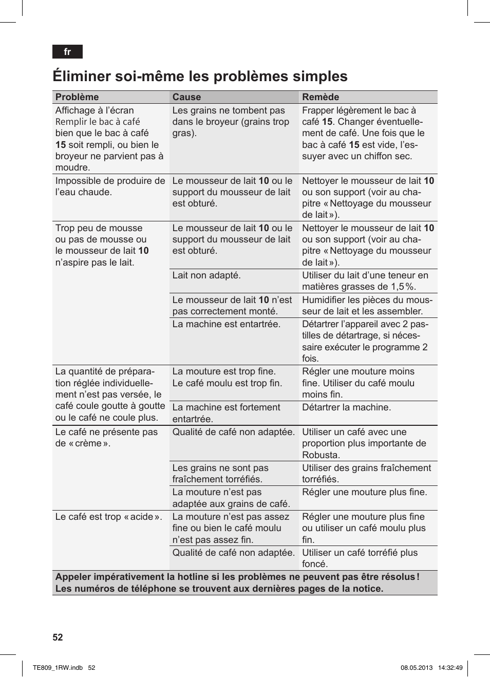 Éliminer soi-même les problèmes simples | Siemens TE809201RW User Manual | Page 56 / 172