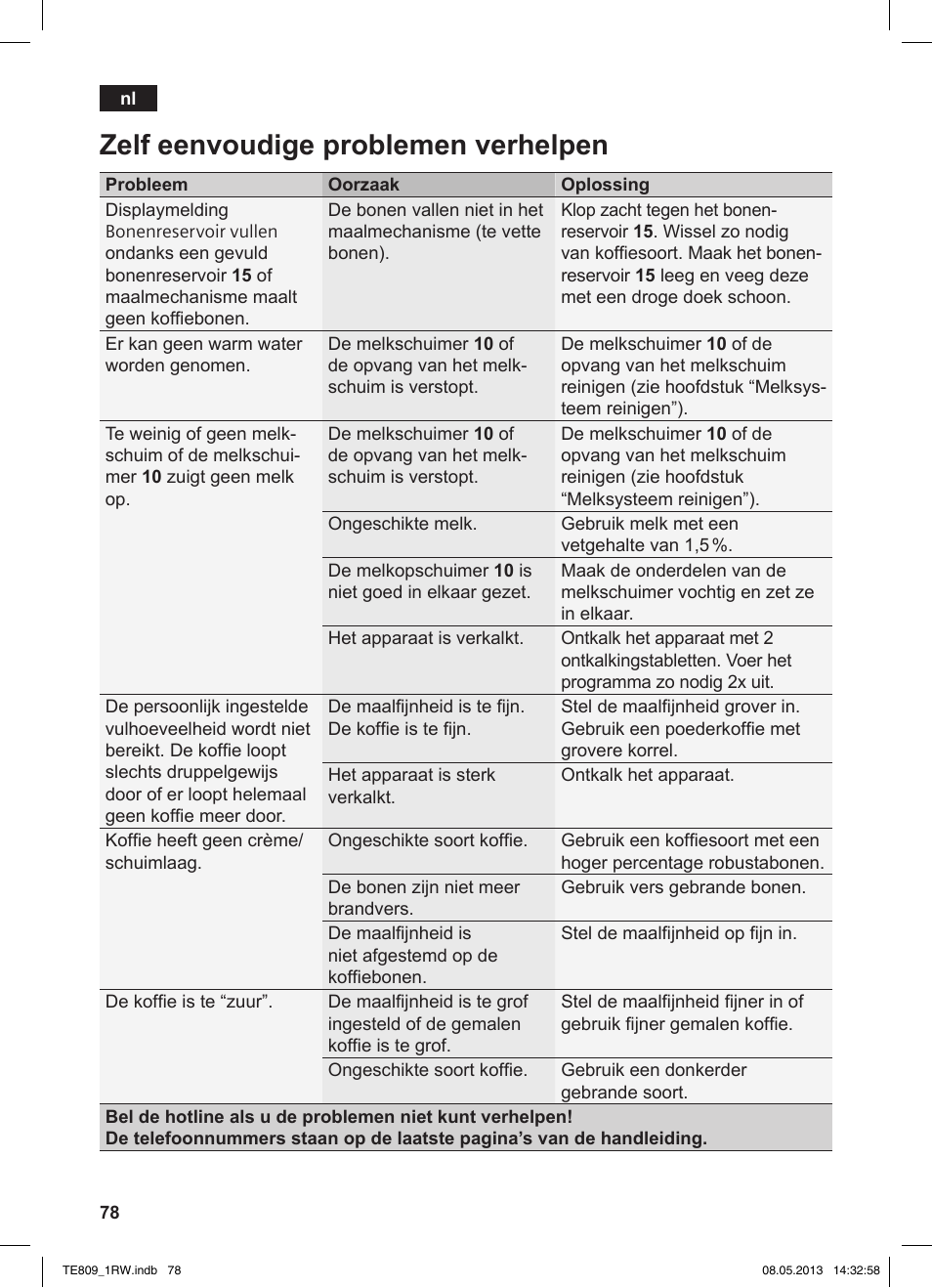 Zelf eenvoudige problemen verhelpen | Siemens TE809201RW User Manual | Page 82 / 172