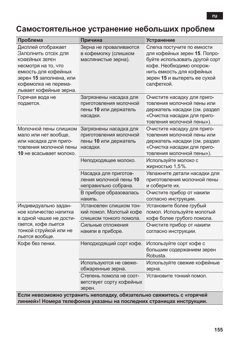 Самостоятельное устранение небольших проблем | Siemens TE803209RW User Manual | Page 159 / 168