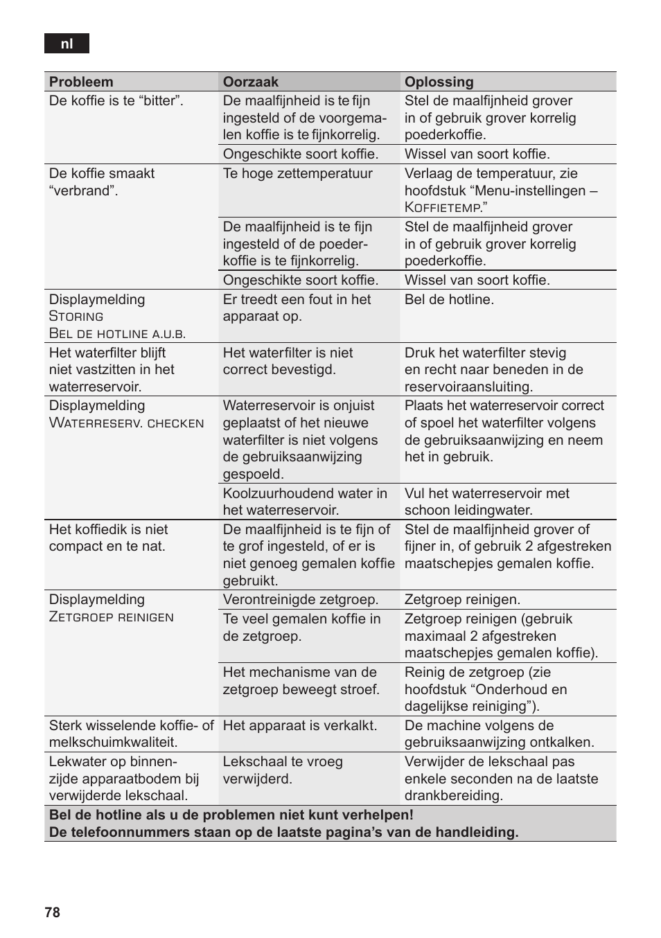 Siemens TE803209RW User Manual | Page 82 / 168