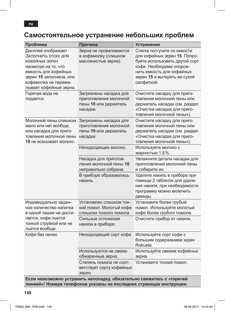 Самостоятельное устранение небольших проблем | Siemens TE803209RW User Manual | Page 152 / 160