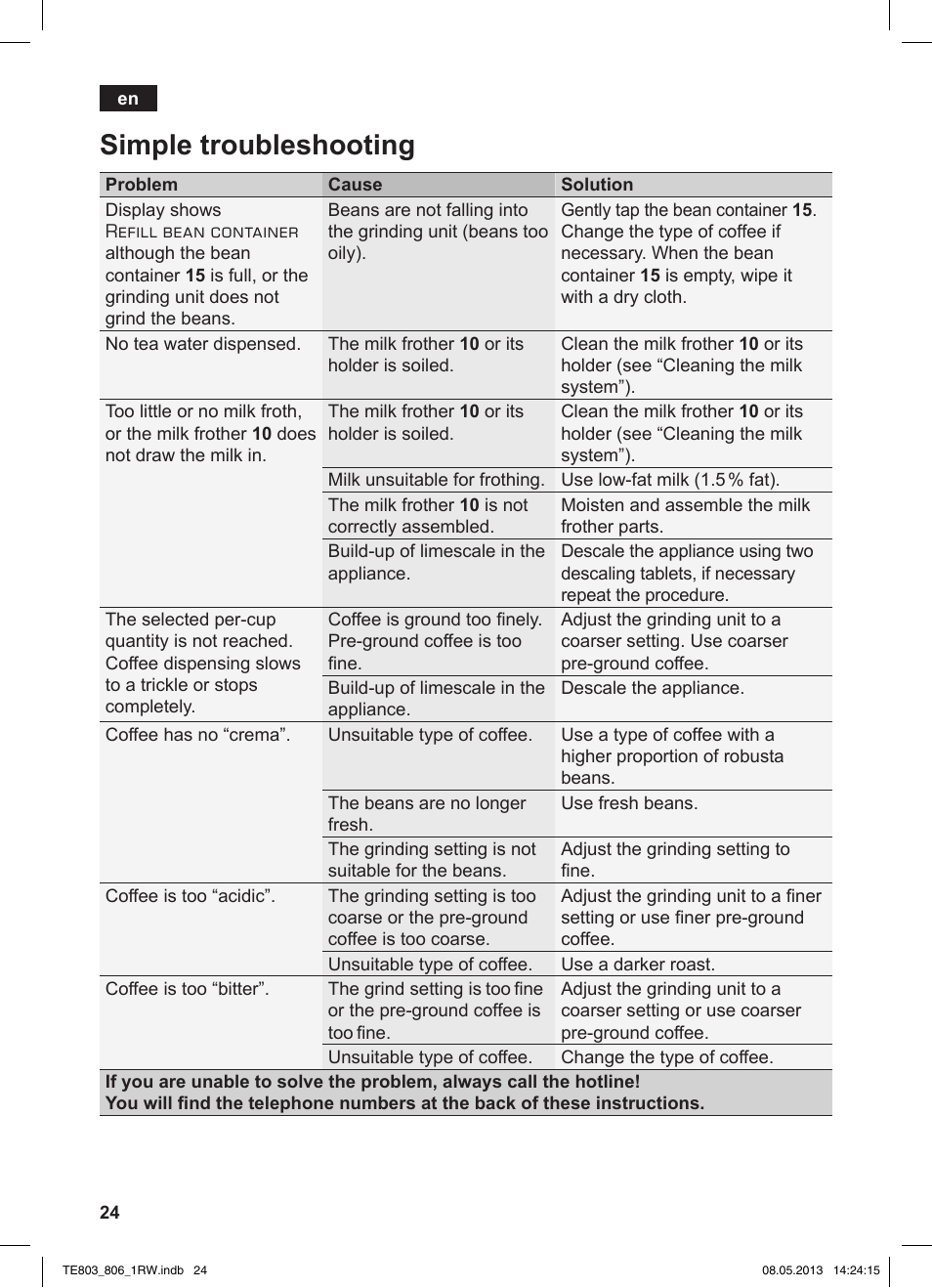 Simple troubleshooting | Siemens TE803209RW User Manual | Page 28 / 160