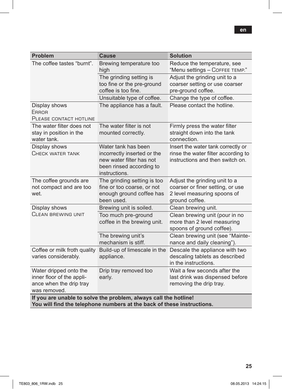 Siemens TE803209RW User Manual | Page 29 / 160