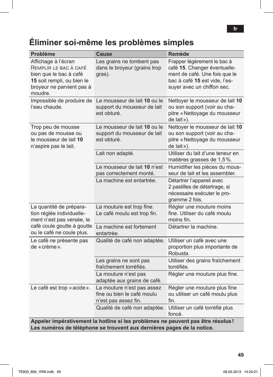 Éliminer soi-même les problèmes simples | Siemens TE803209RW User Manual | Page 53 / 160