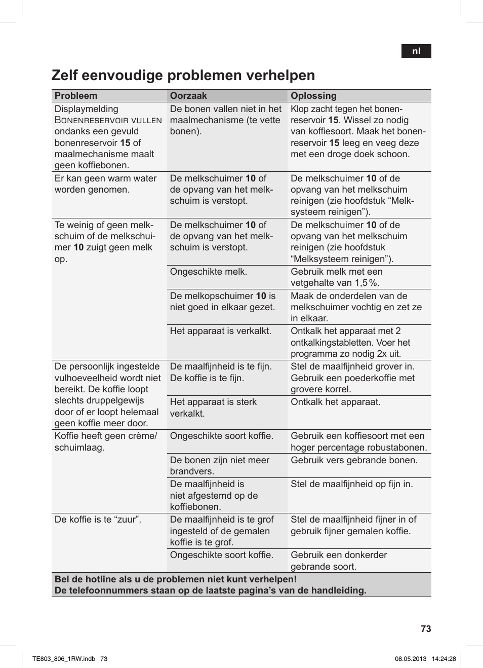 Zelf eenvoudige problemen verhelpen | Siemens TE803209RW User Manual | Page 77 / 160