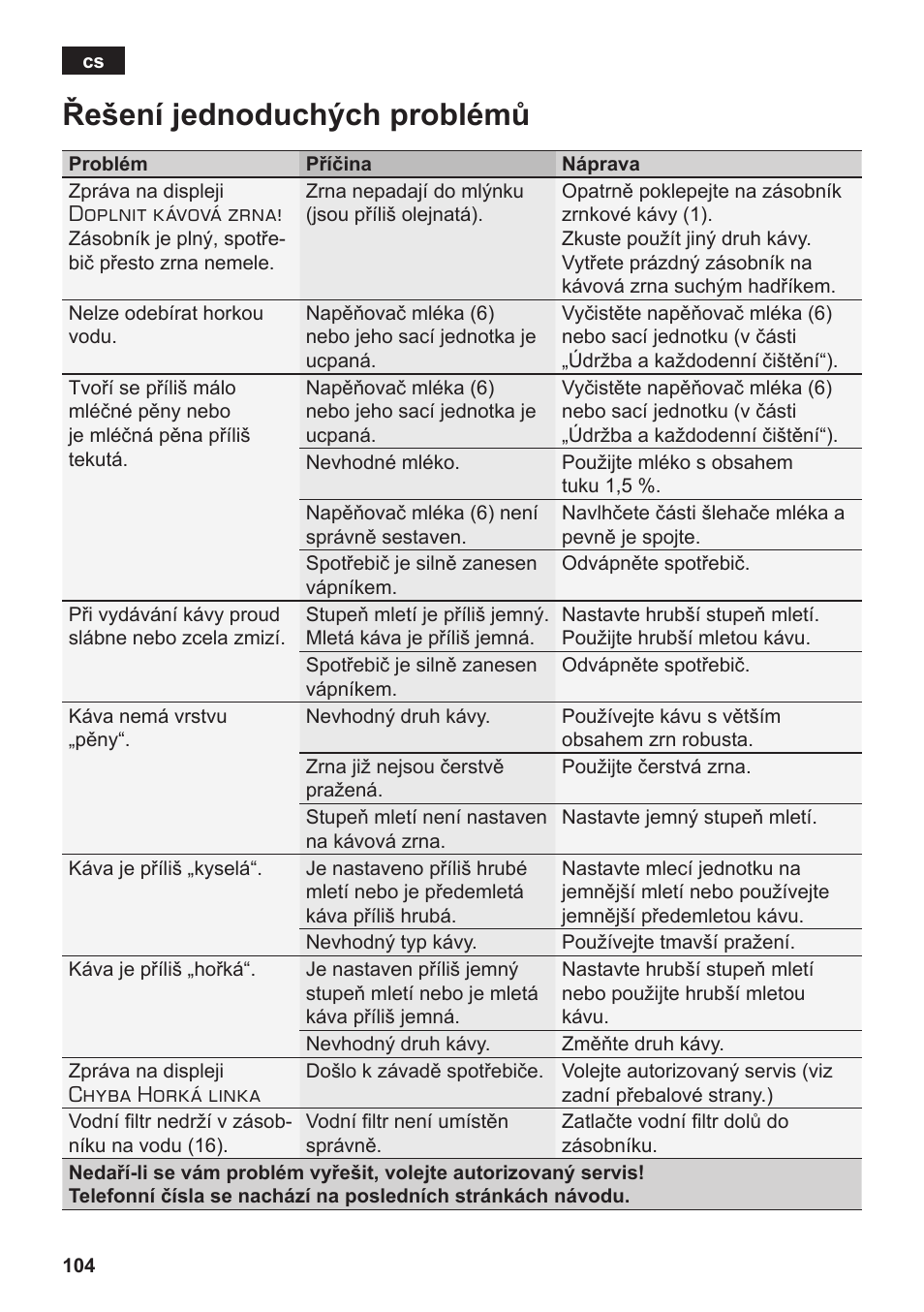 Řešení jednoduchých problémů | Siemens TE502206RW User Manual | Page 108 / 138