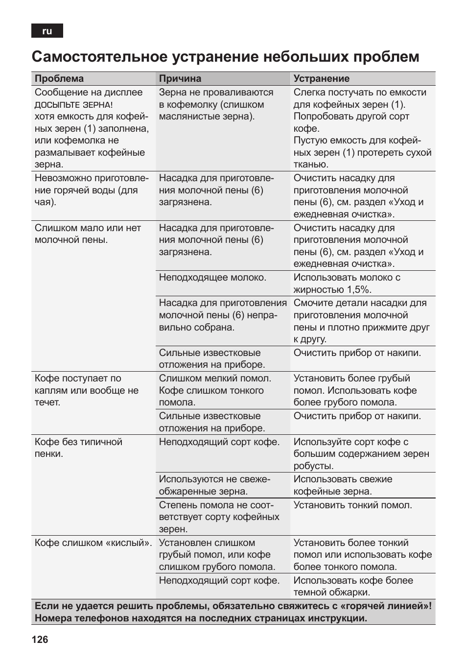 Самостоятельное устранение небольших проблем | Siemens TE502206RW User Manual | Page 130 / 138