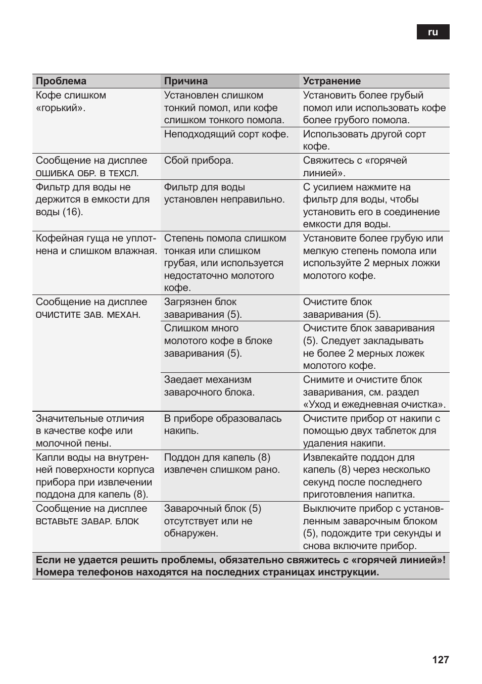 Siemens TE502206RW User Manual | Page 131 / 138