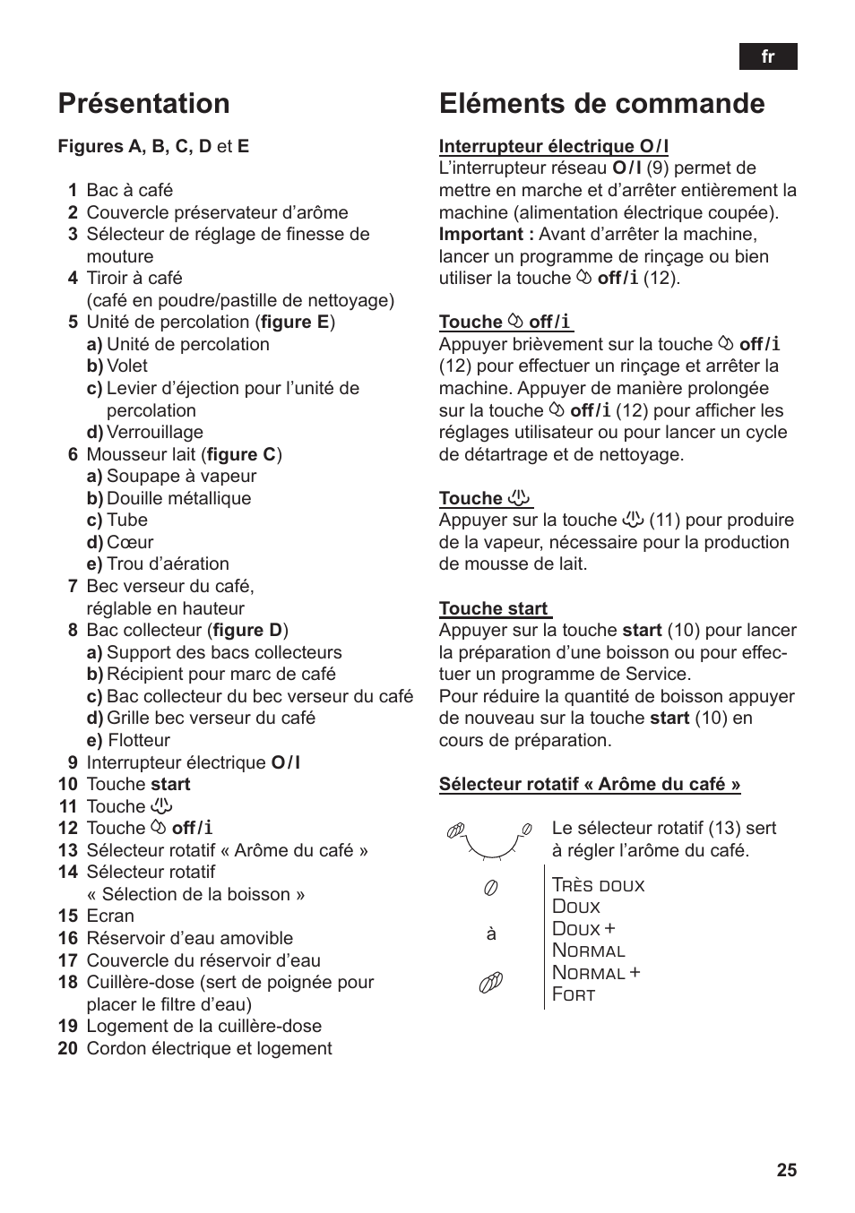 Eléments de commande, Présentation | Siemens TE502206RW User Manual | Page 29 / 138