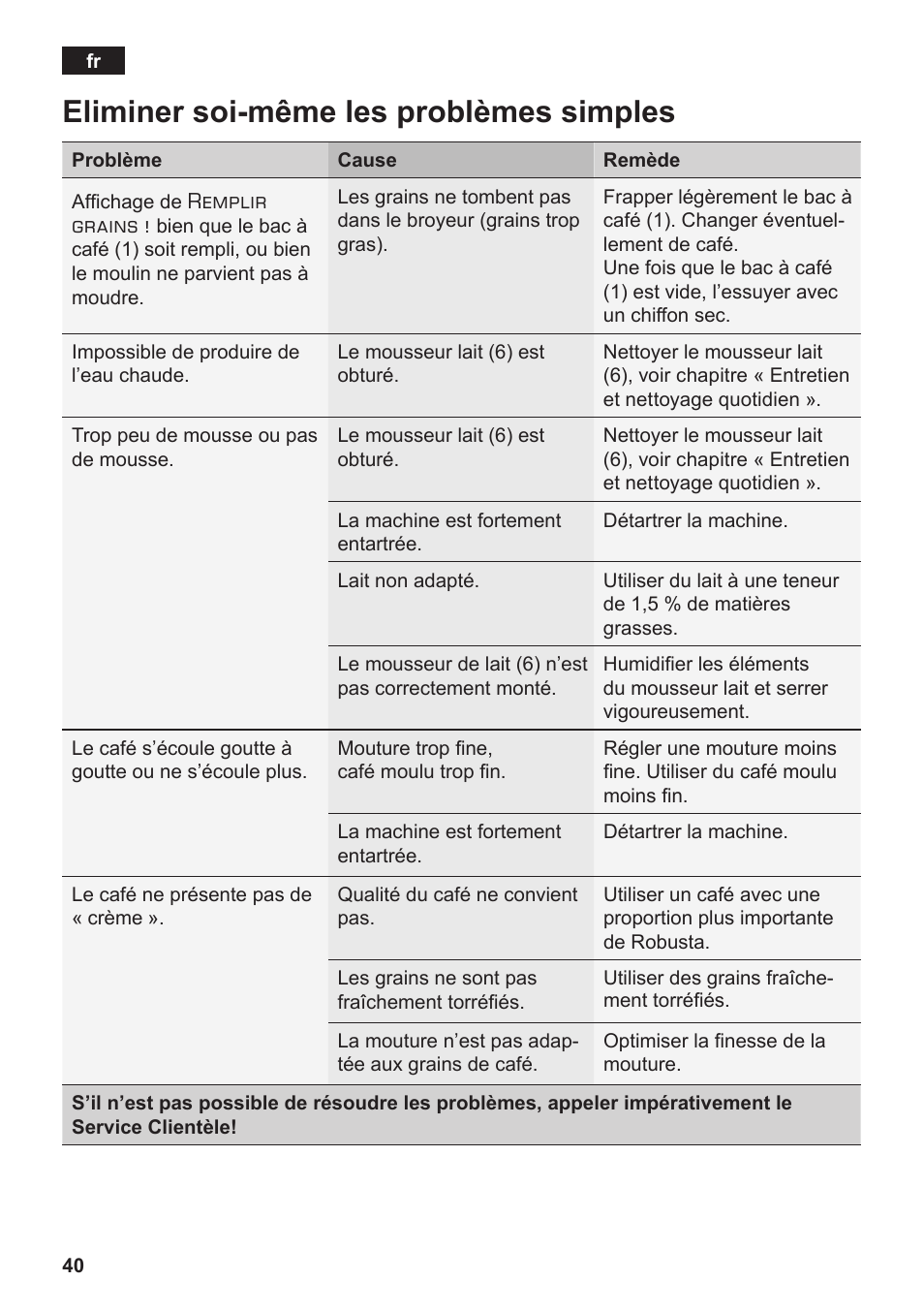 Eliminer soi-même les problèmes simples | Siemens TE502206RW User Manual | Page 44 / 138