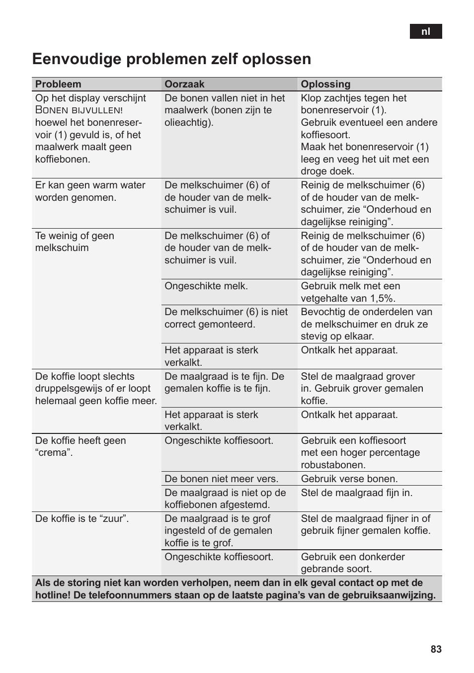 Eenvoudige problemen zelf oplossen | Siemens TE502206RW User Manual | Page 87 / 138