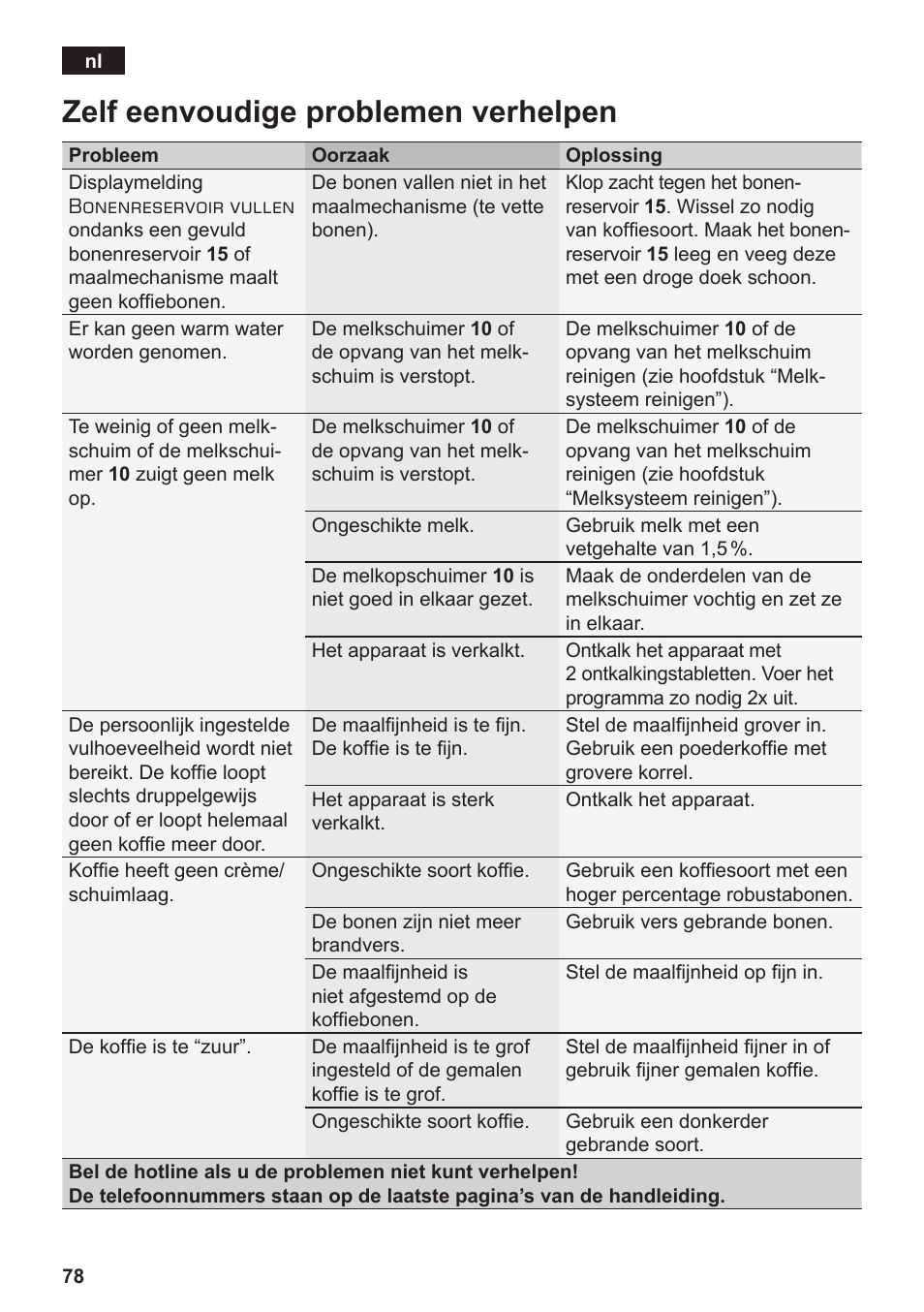 Zelf eenvoudige problemen verhelpen | Siemens TE717209RW User Manual | Page 82 / 172