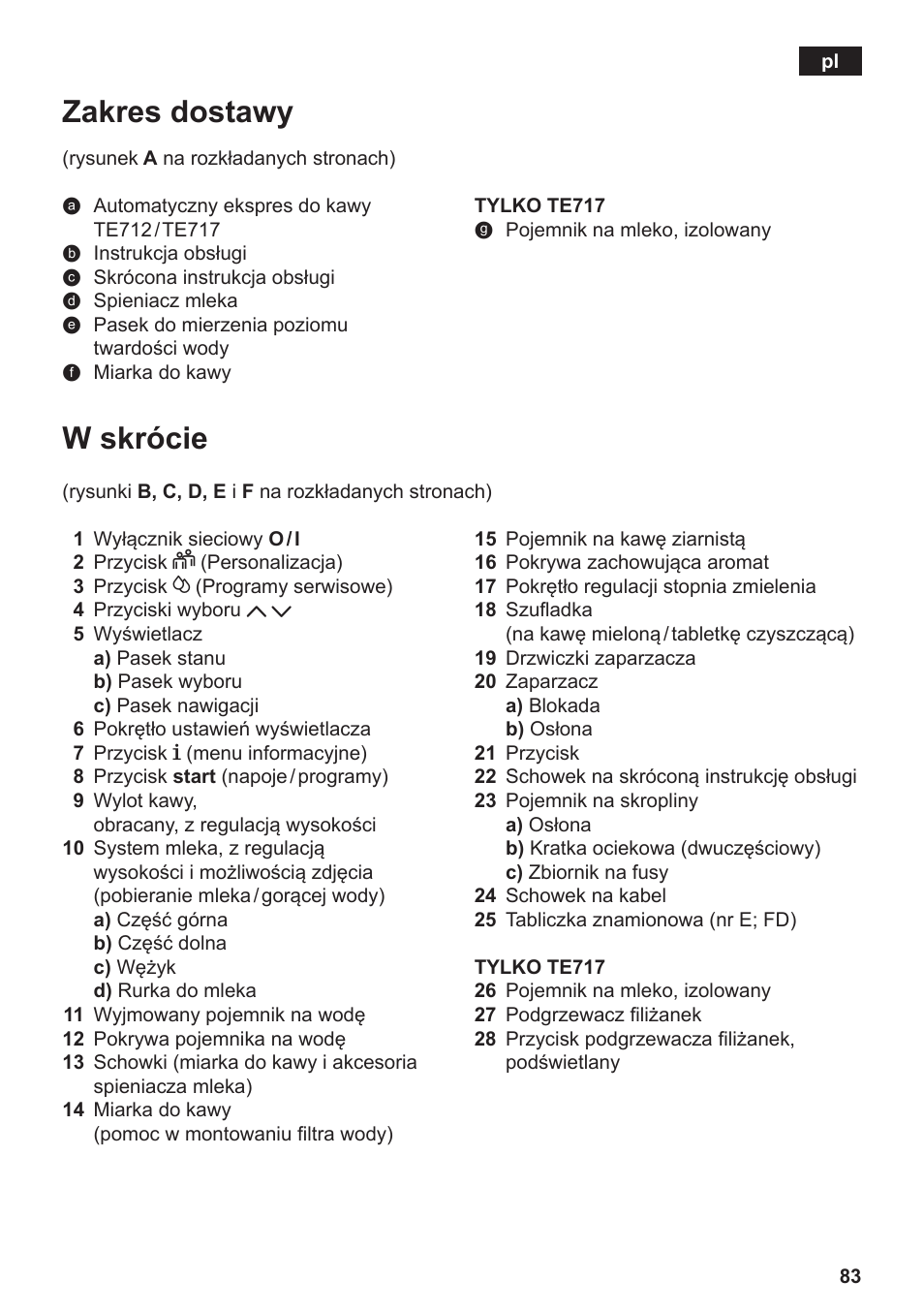 W skrócie, Zakres dostawy | Siemens TE717209RW User Manual | Page 87 / 172