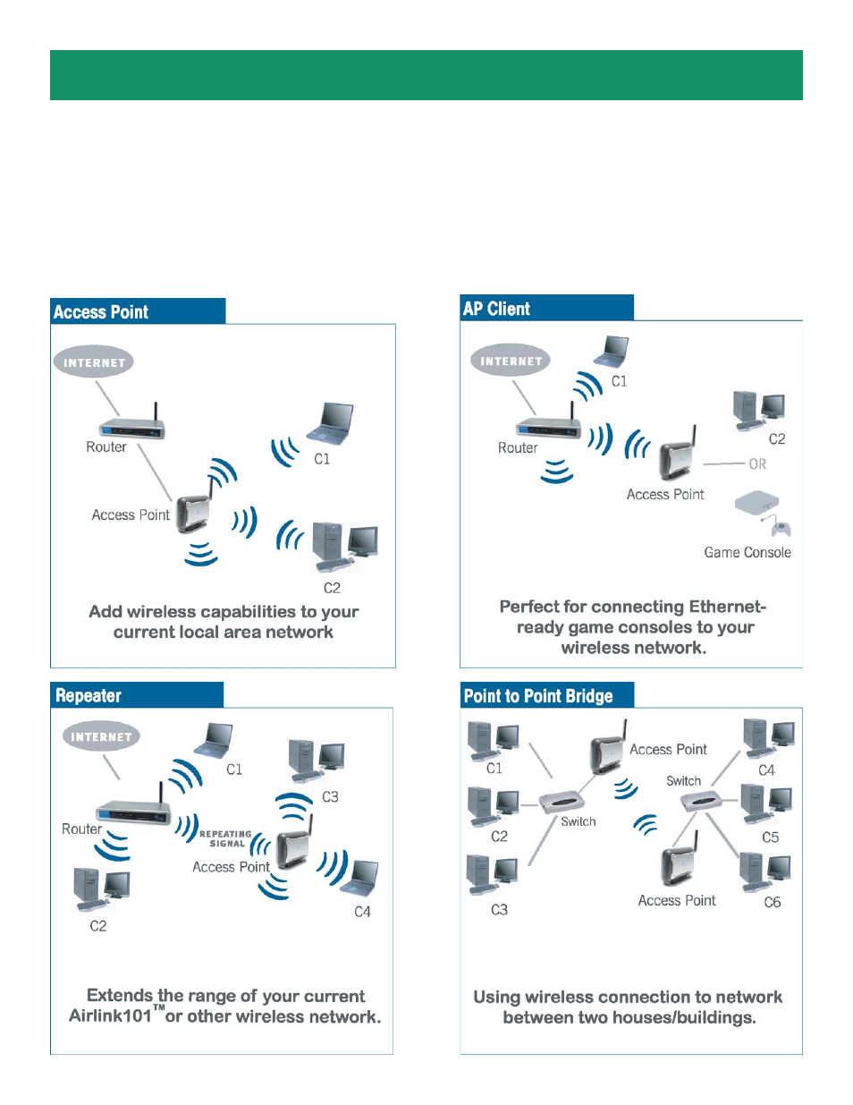 Airlink101 AP421W User Manual | Page 2 / 17