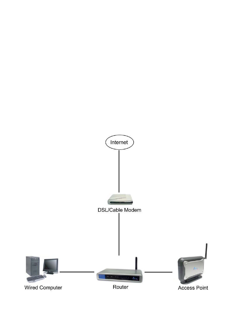 Airlink101 AP421W User Manual | Page 3 / 17