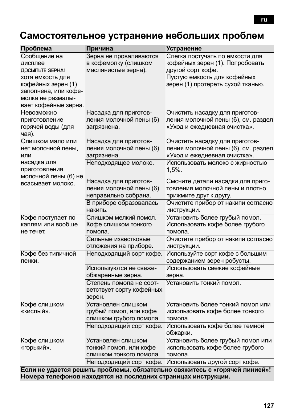Самостоятельное устранение небольших проблем | Siemens TE503209RW User Manual | Page 131 / 138