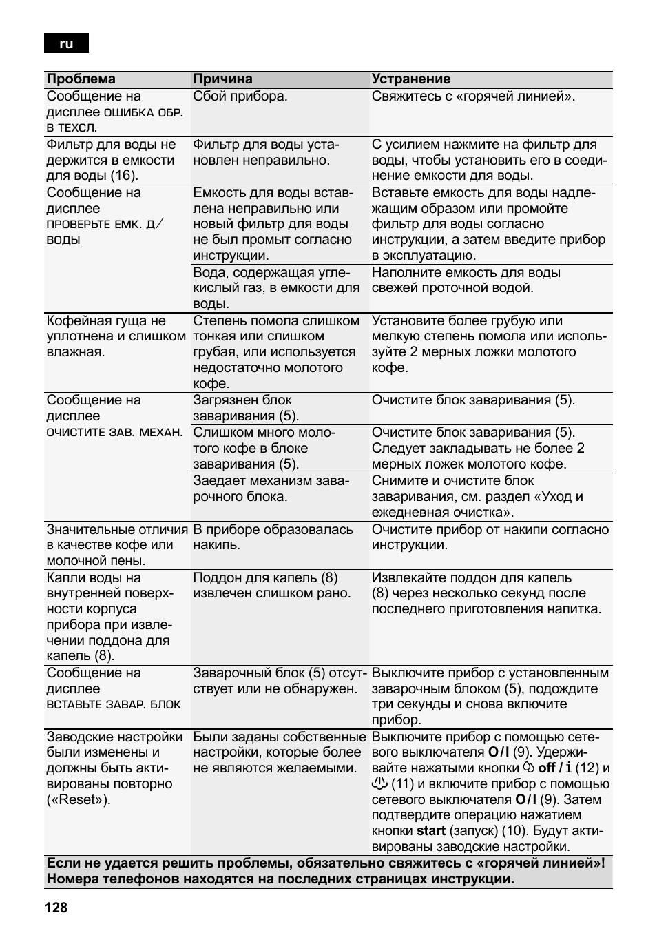 Siemens TE503209RW User Manual | Page 132 / 138