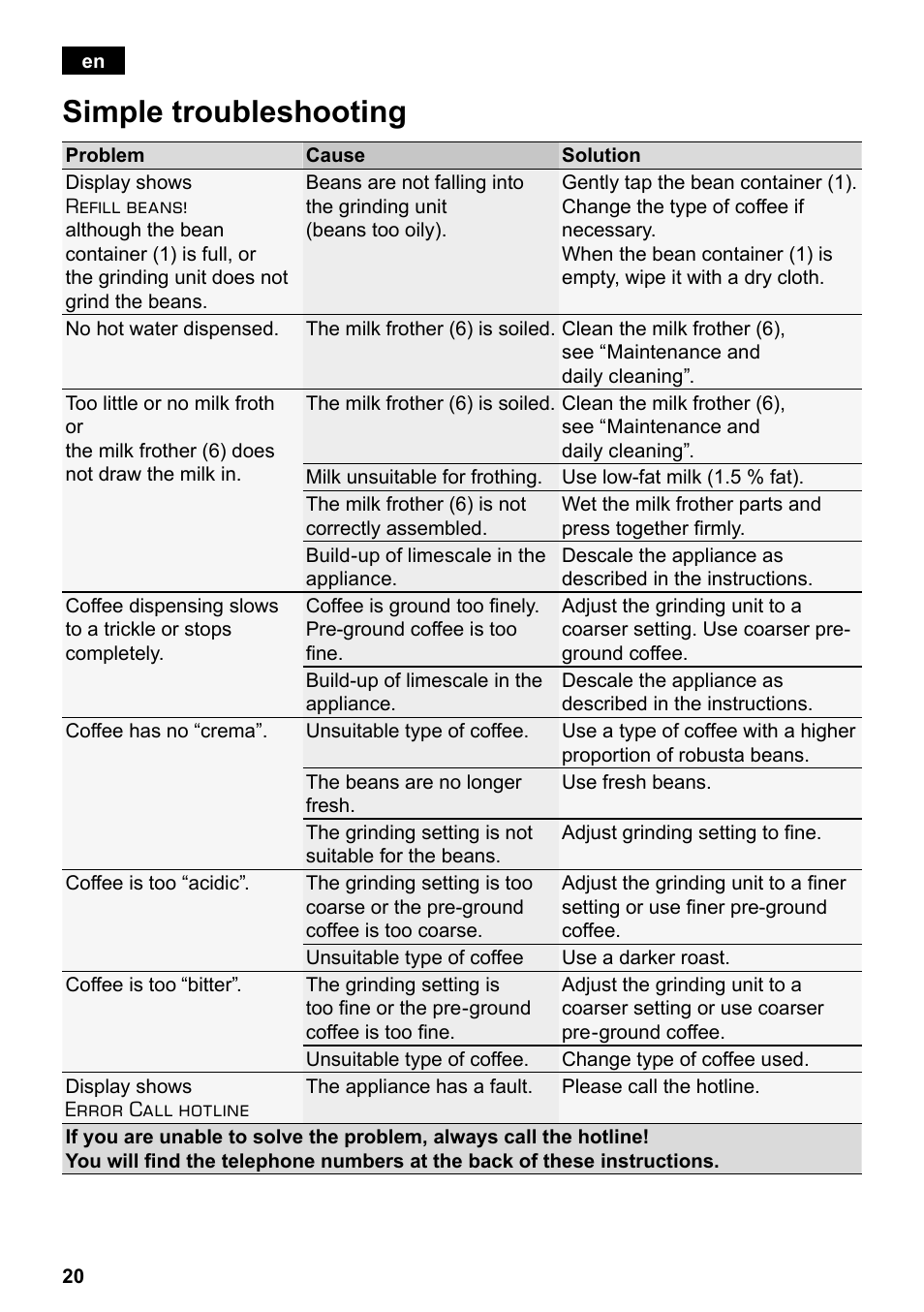 Simple troubleshooting | Siemens TE503209RW User Manual | Page 24 / 138