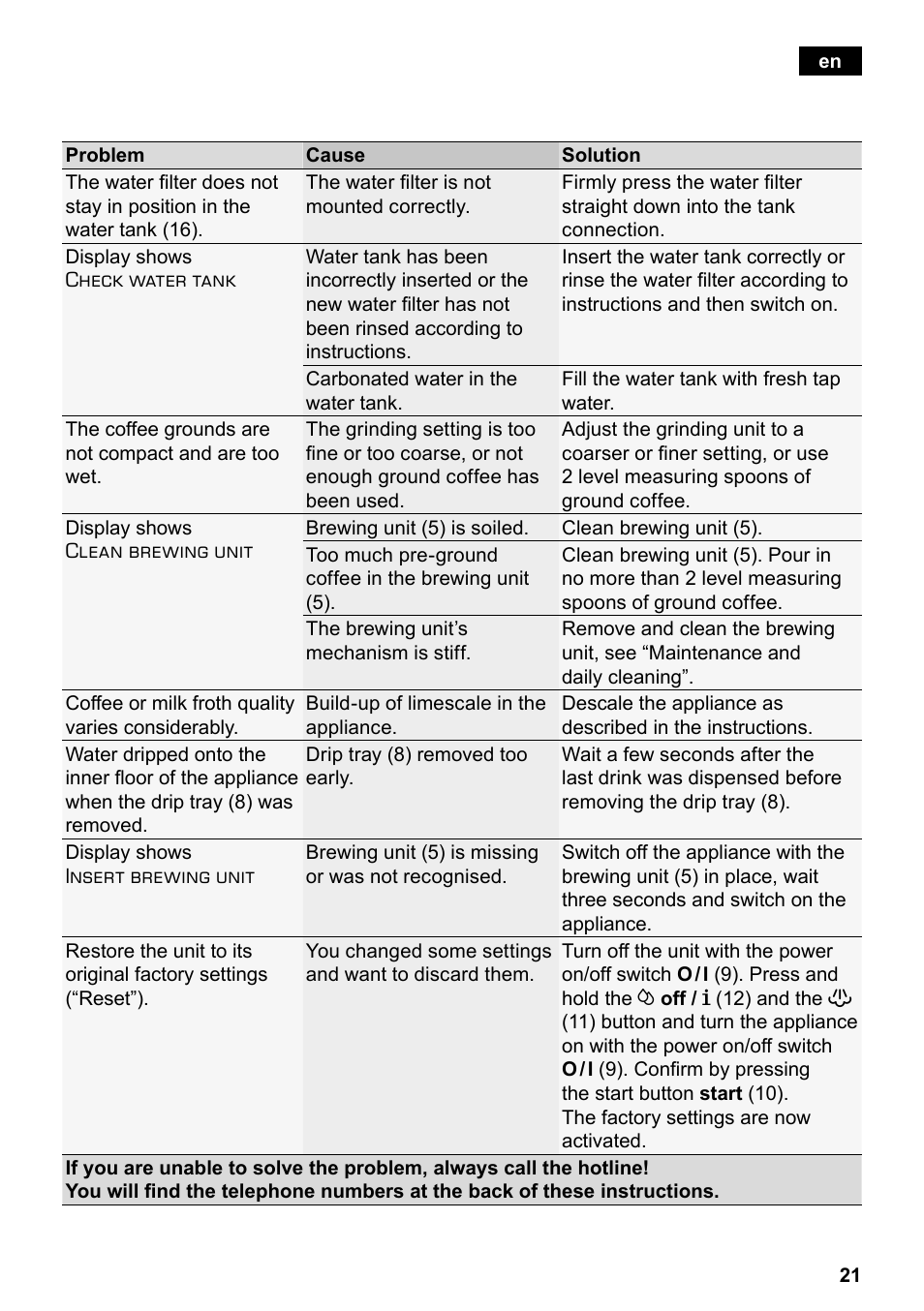 Siemens TE503209RW User Manual | Page 25 / 138