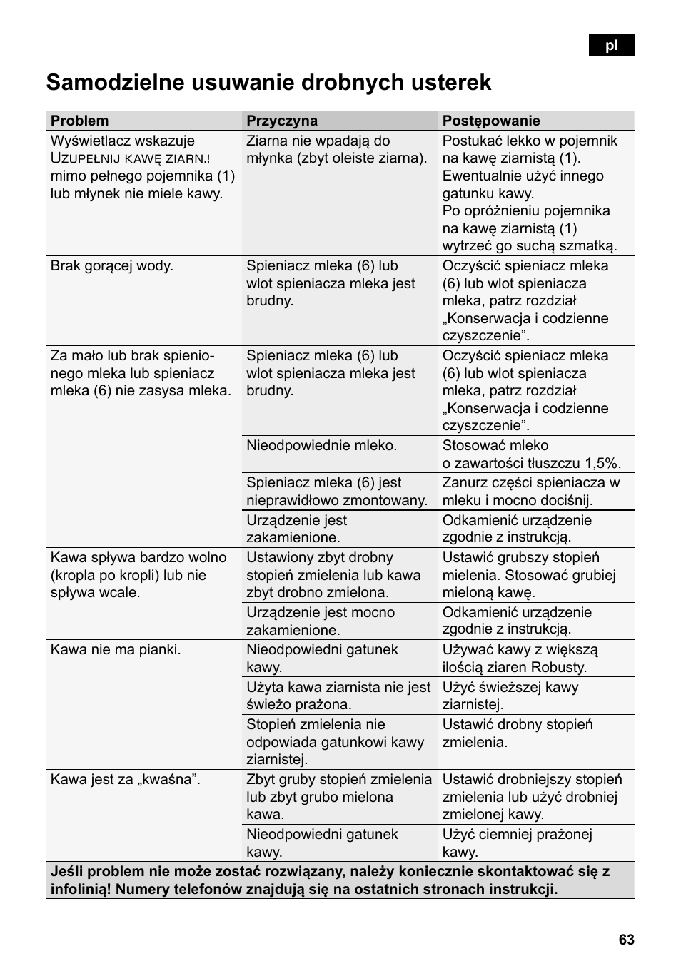 Samodzielne usuwanie drobnych usterek | Siemens TE503209RW User Manual | Page 67 / 138