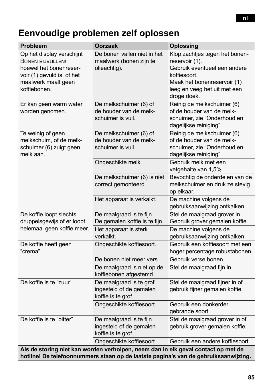 Eenvoudige problemen zelf oplossen | Siemens TE503209RW User Manual | Page 89 / 138