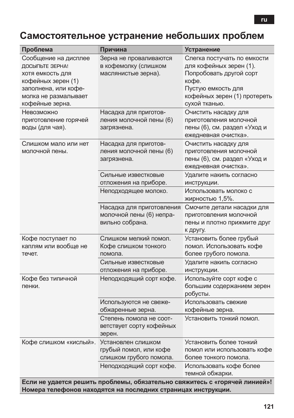 Самостоятельное устранение небольших проблем | Siemens TE502206RW User Manual | Page 125 / 134