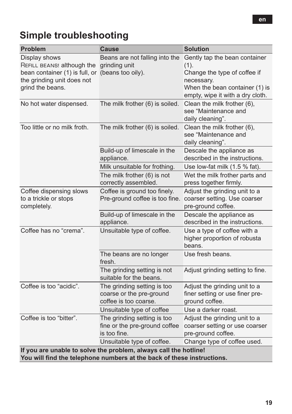 Simple troubleshooting | Siemens TE502206RW User Manual | Page 23 / 134