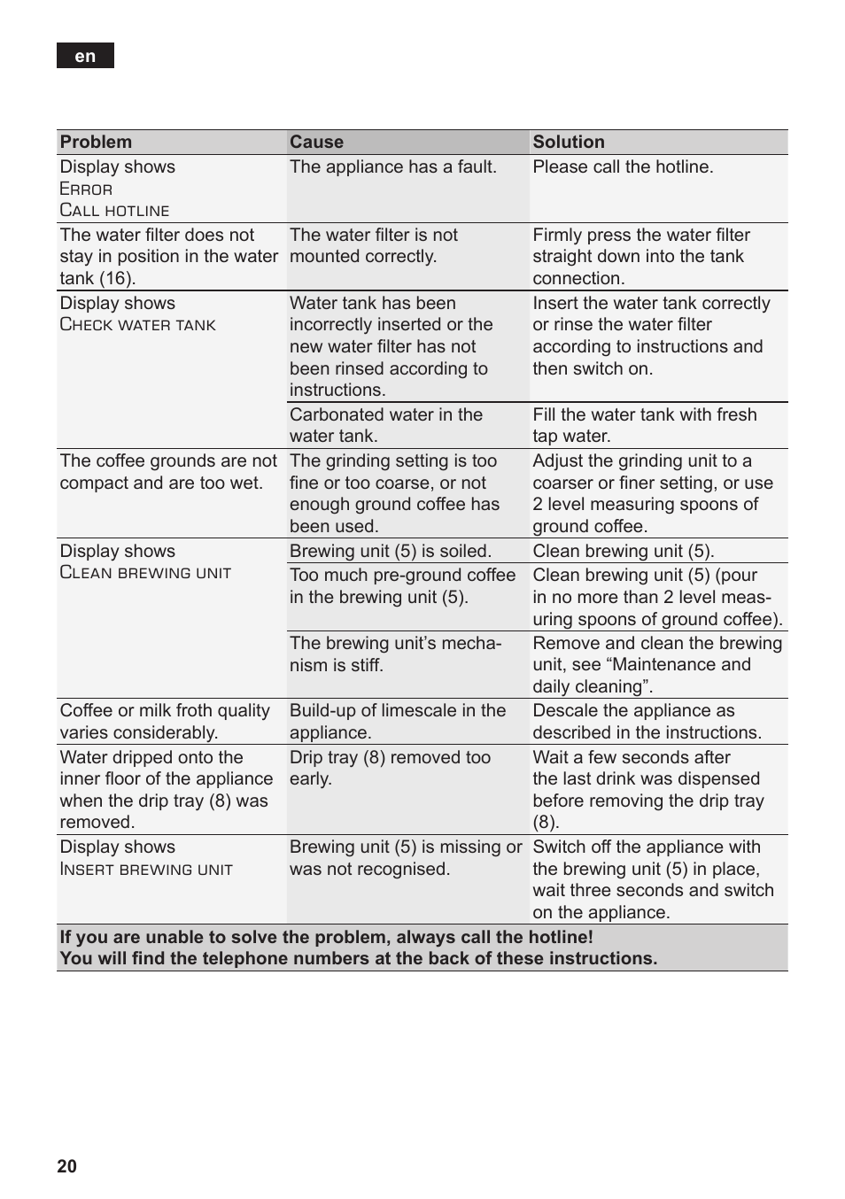 Siemens TE502206RW User Manual | Page 24 / 134