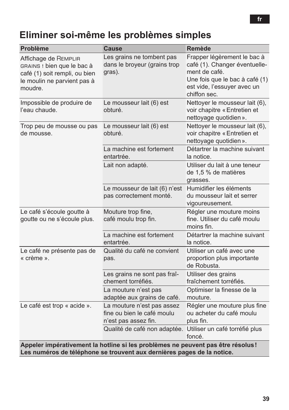 Eliminer soi-même les problèmes simples | Siemens TE502206RW User Manual | Page 43 / 134