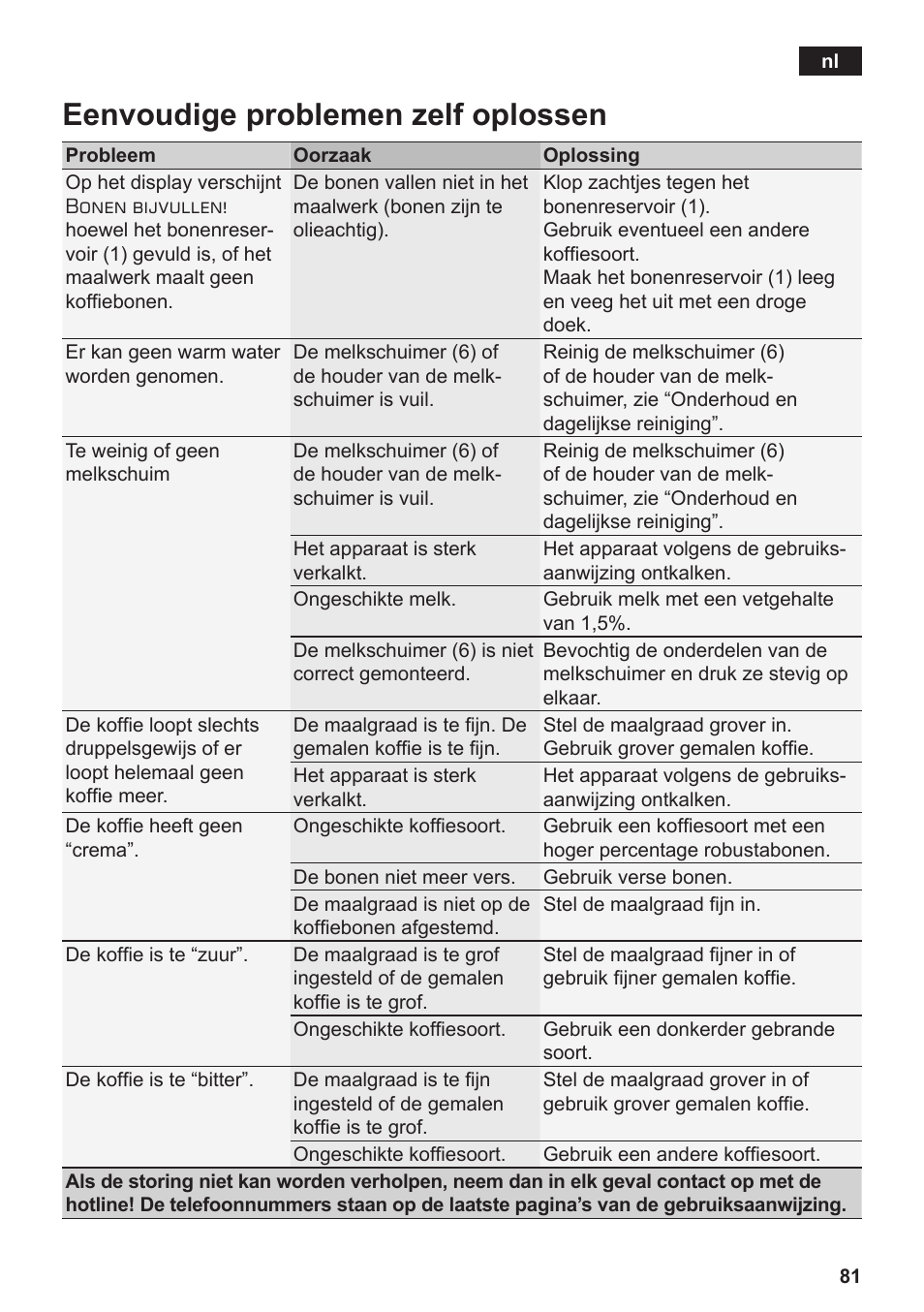 Eenvoudige problemen zelf oplossen | Siemens TE502206RW User Manual | Page 85 / 134