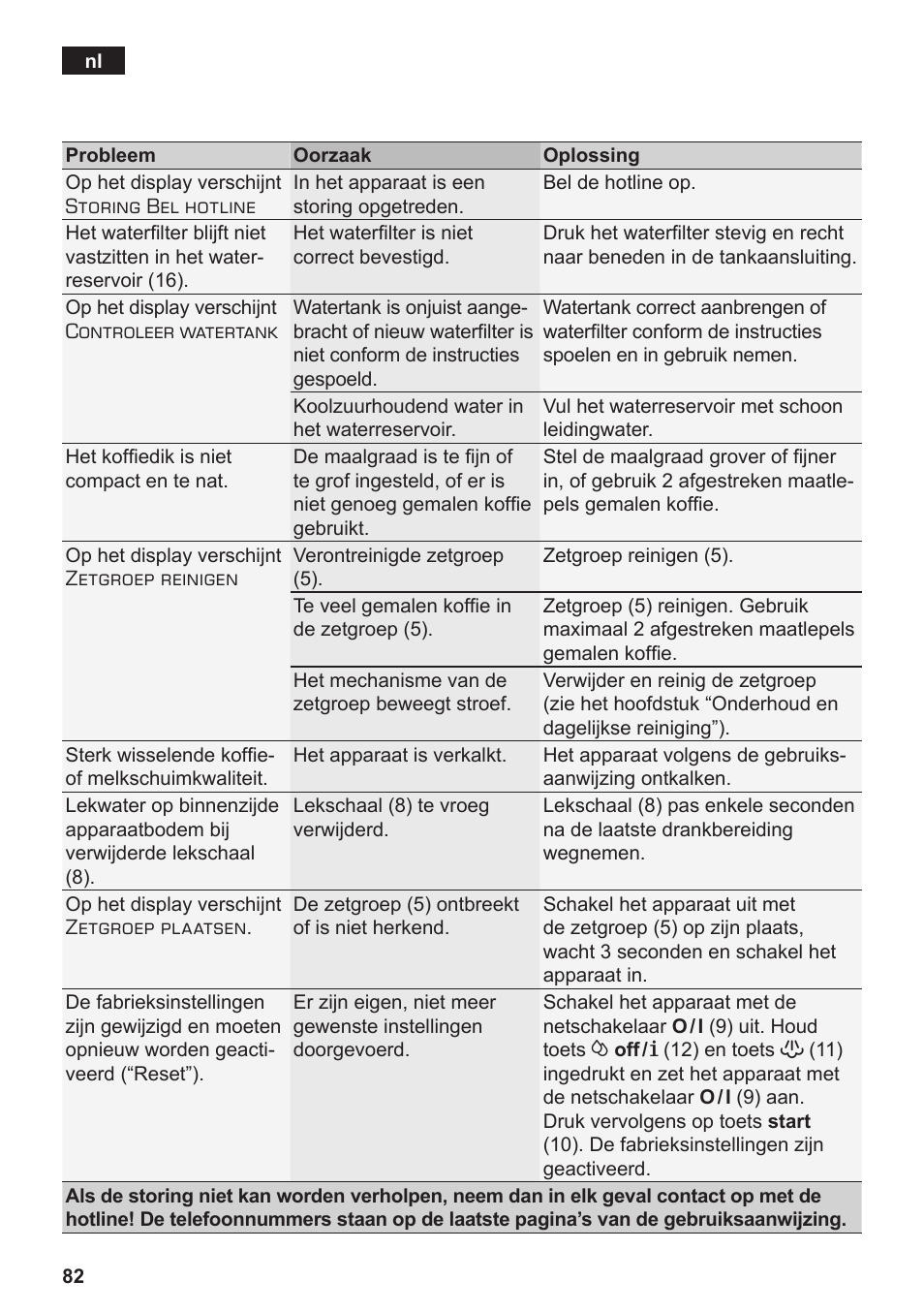 Siemens TE502206RW User Manual | Page 86 / 134