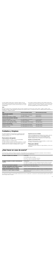 Tabla, Cuidados y limpieza, Parte exterior del aparato | Superficies de acero inoxidable, Aparatos con frontal de vidrio, Placa para calentar, Qué hacer en caso de avería | Siemens HW1405P2 User Manual | Page 15 / 32