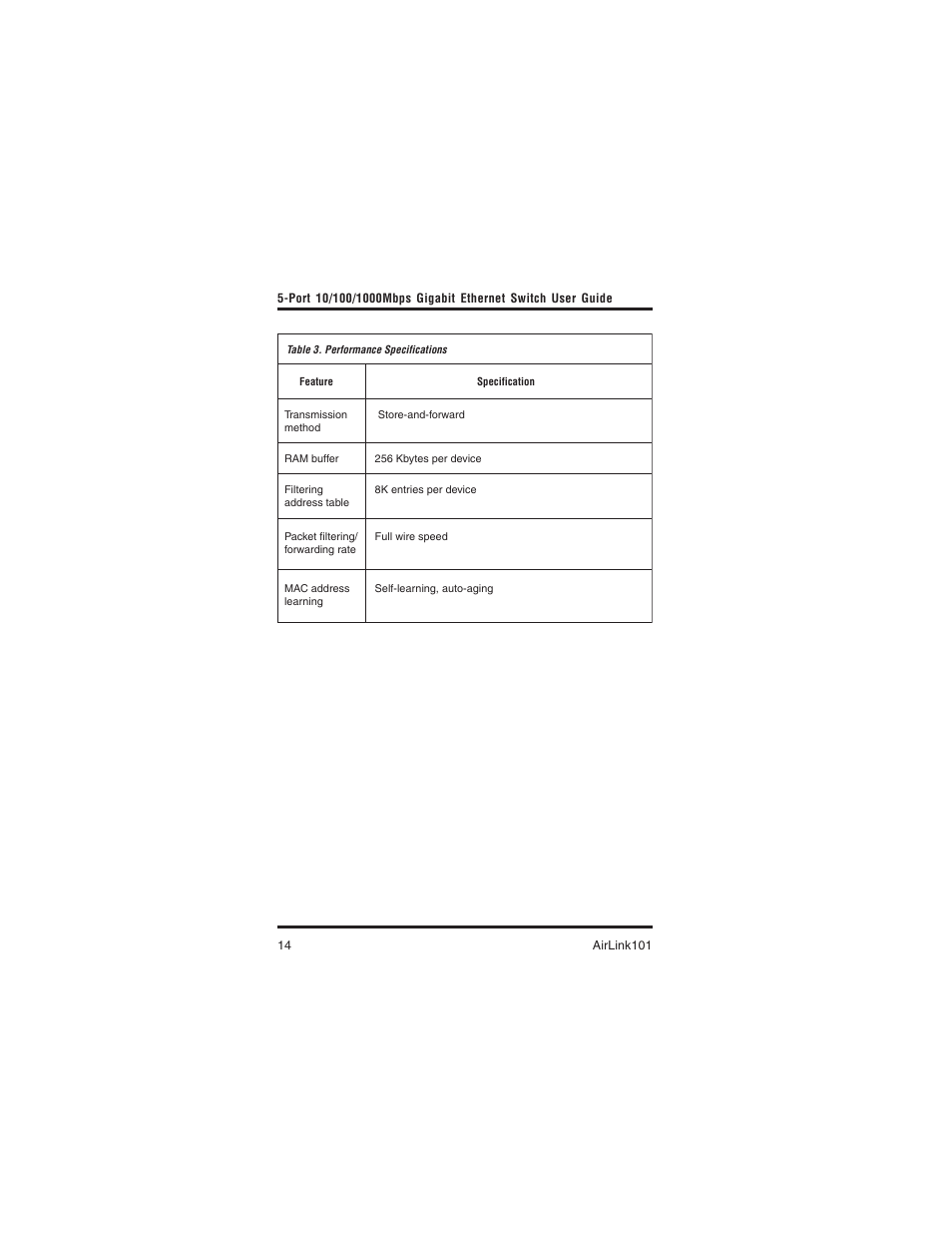 Technical support | Airlink101 AGIGA5SW User Manual | Page 14 / 16